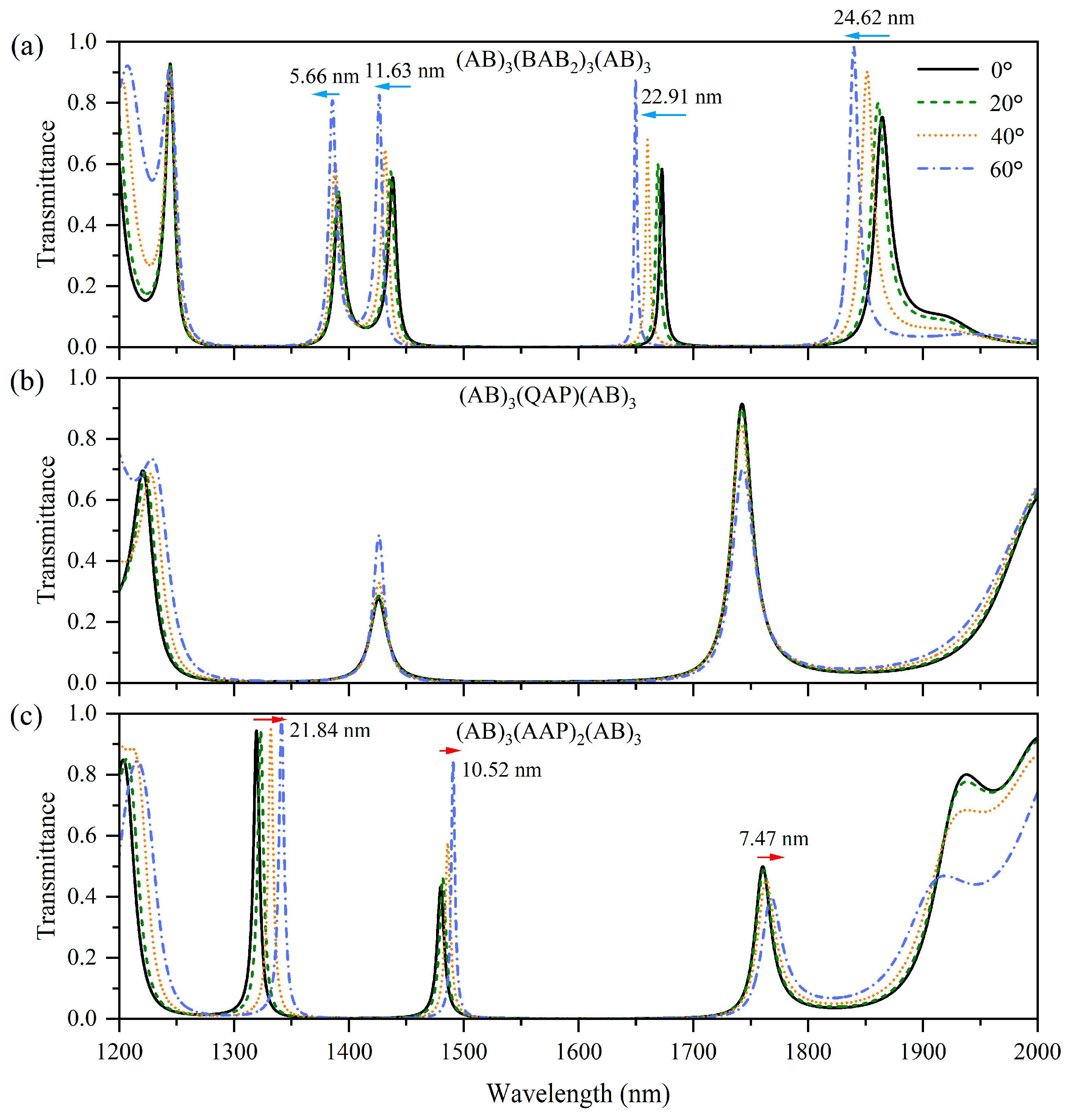Nanomaterials 15 01122 g004