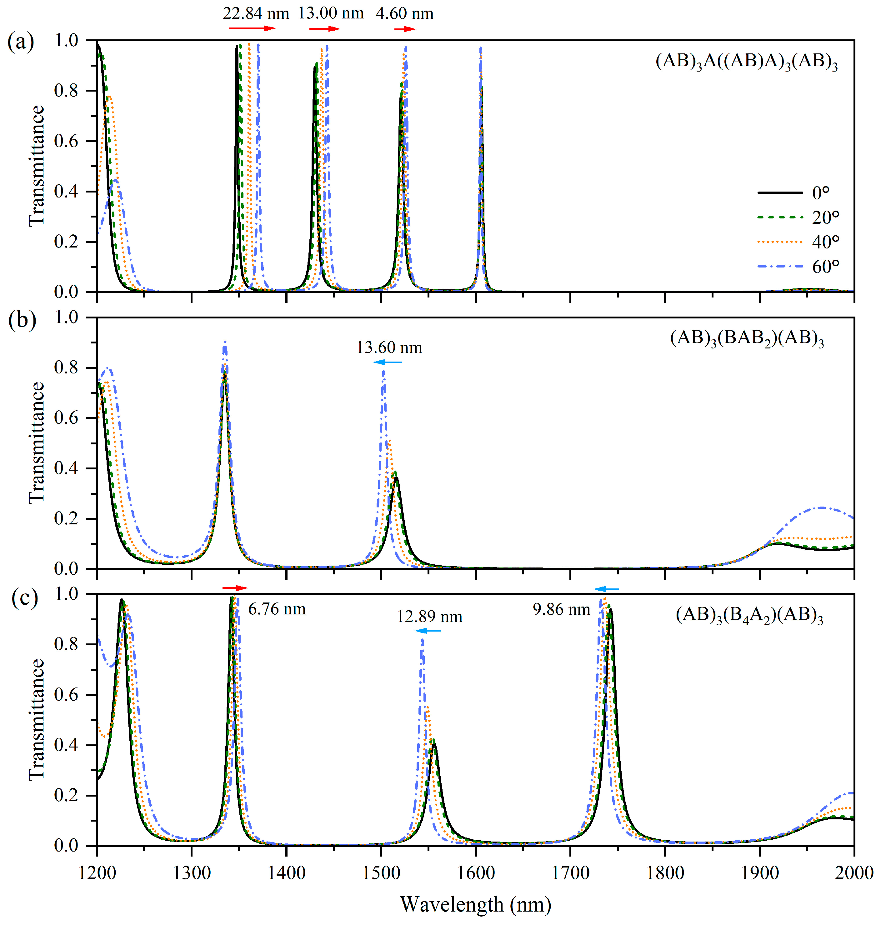 Nanomaterials 15 01122 g005