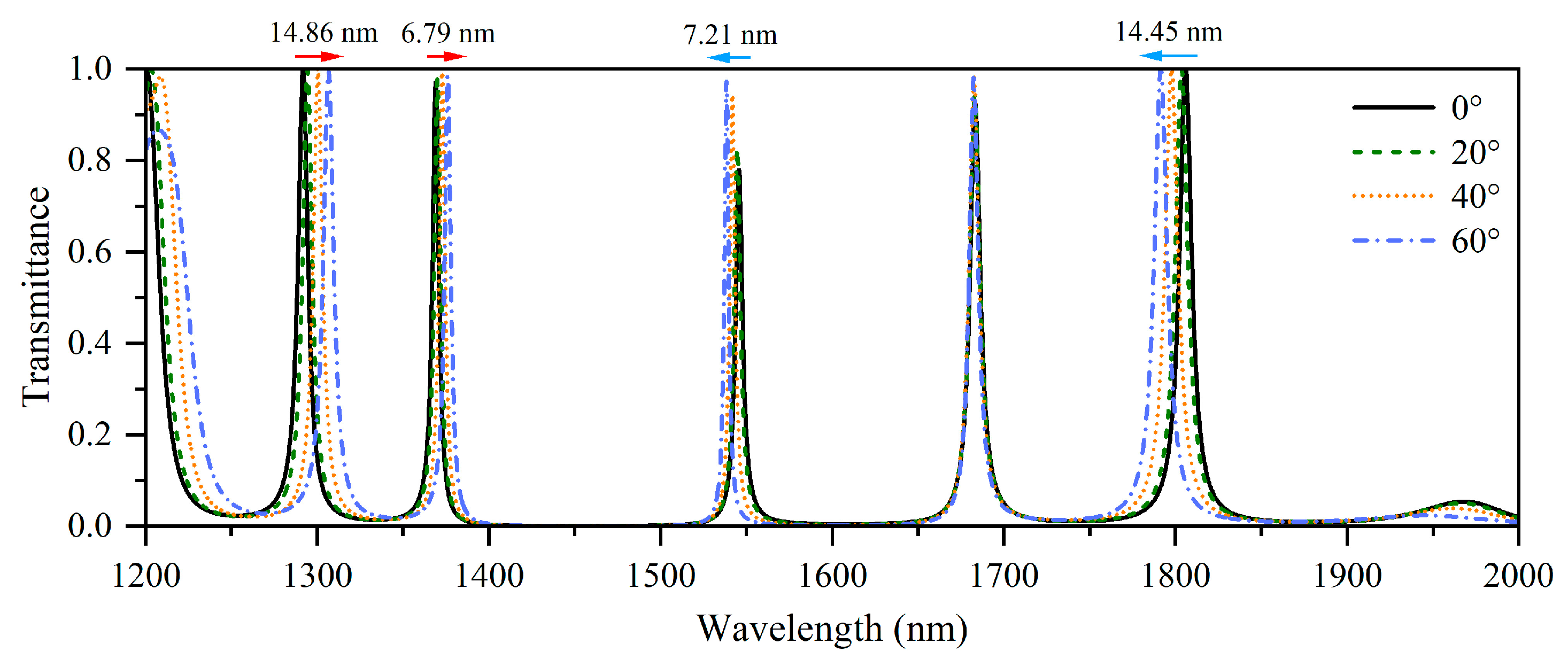 Nanomaterials 15 01122 g006