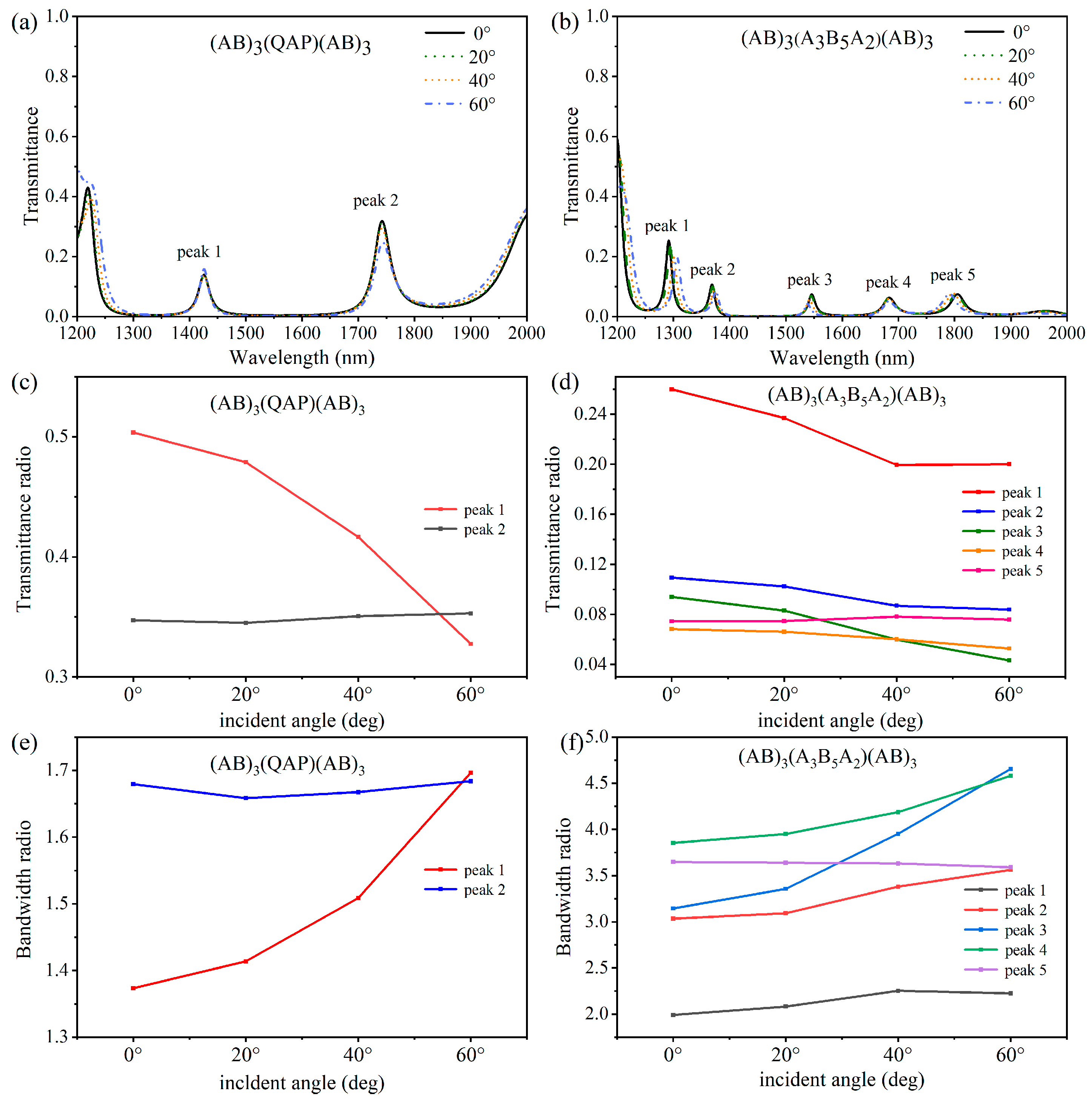 Nanomaterials 15 01122 g007