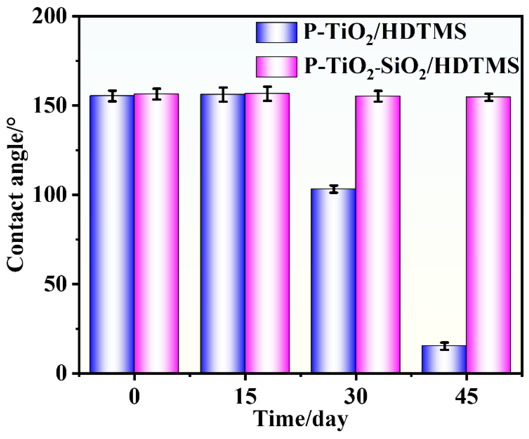 Nanomaterials 15 01127 g005