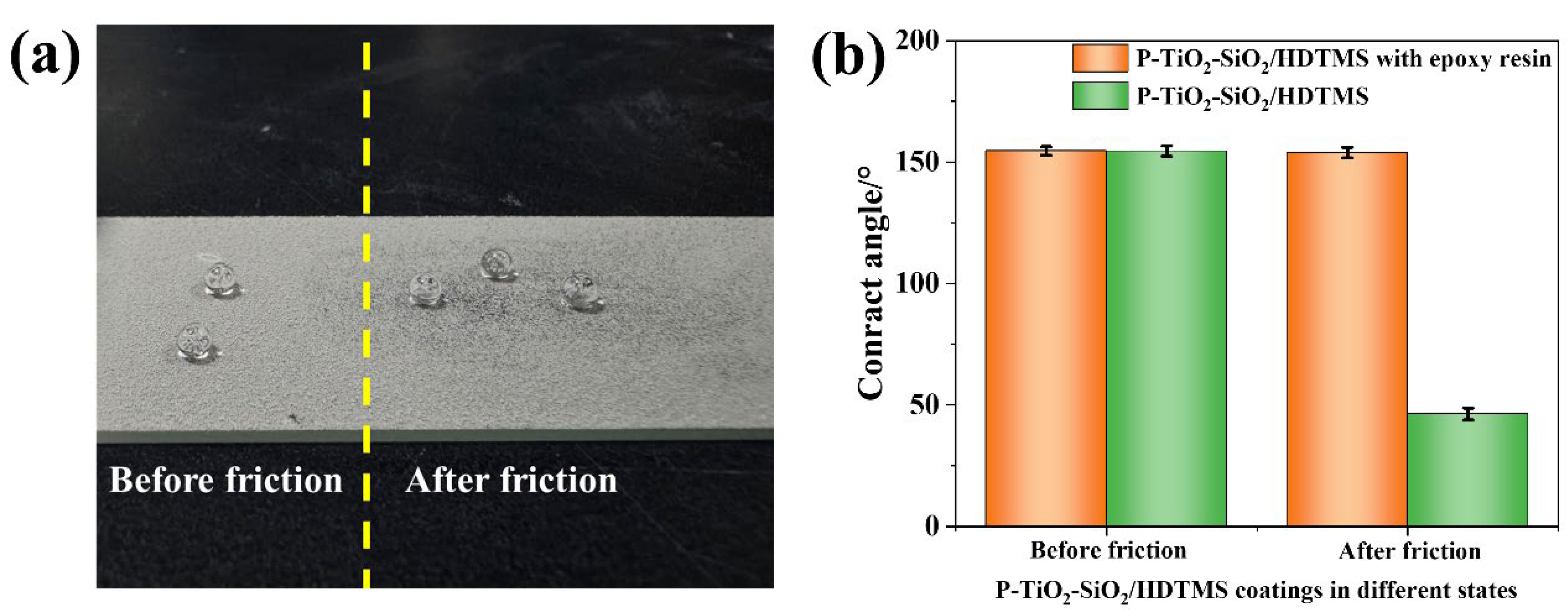 Nanomaterials 15 01127 g006