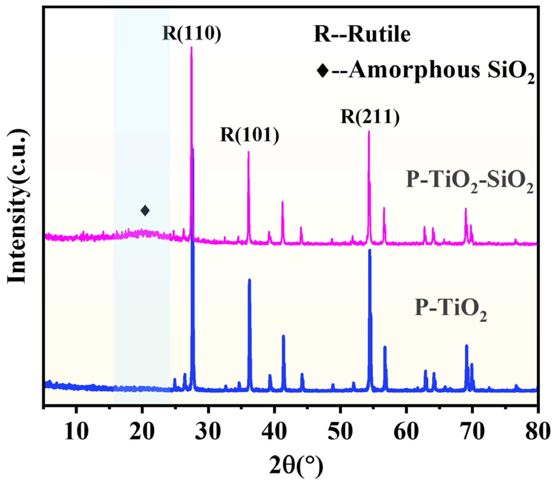 Nanomaterials 15 01127 g013