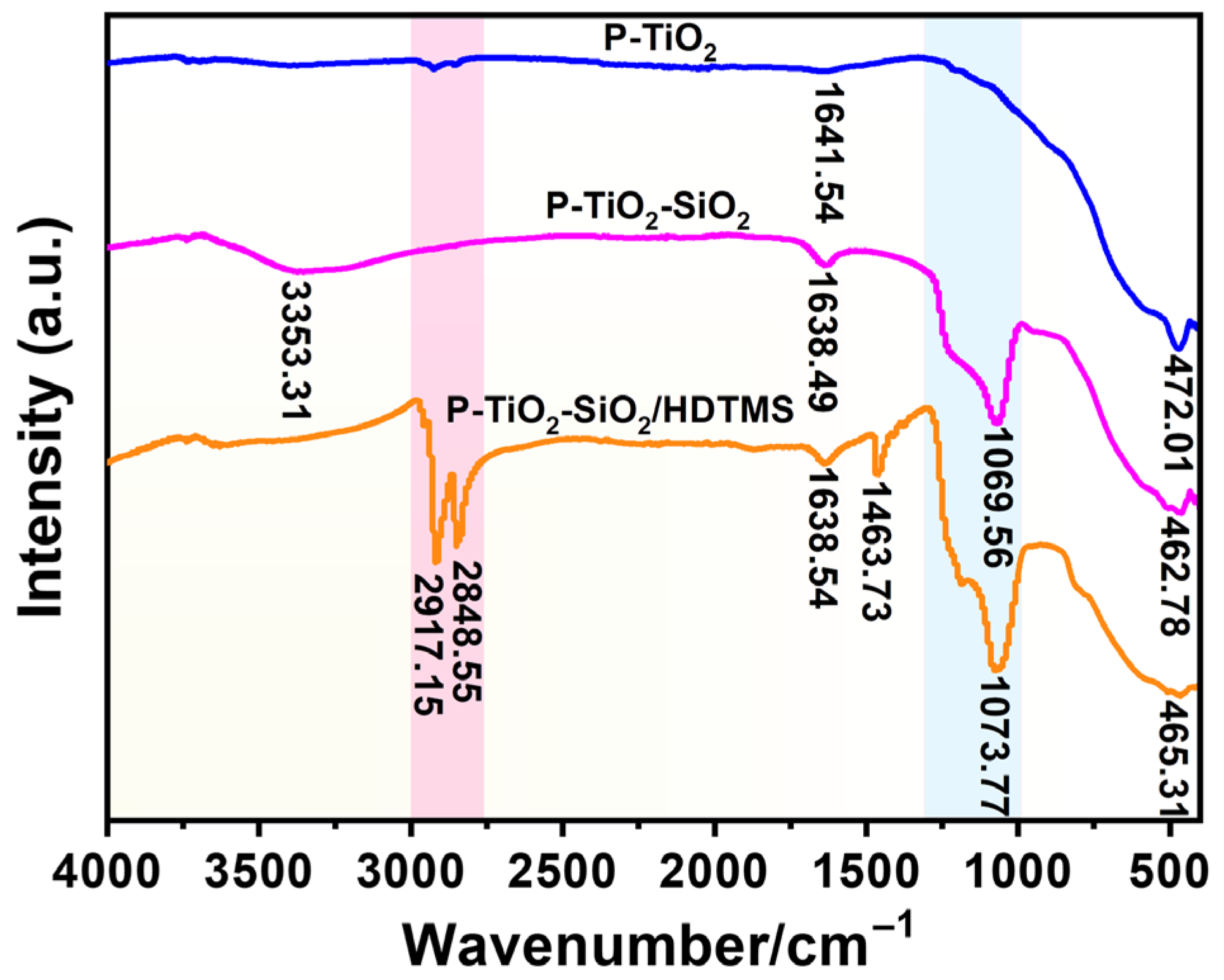 Nanomaterials 15 01127 g014