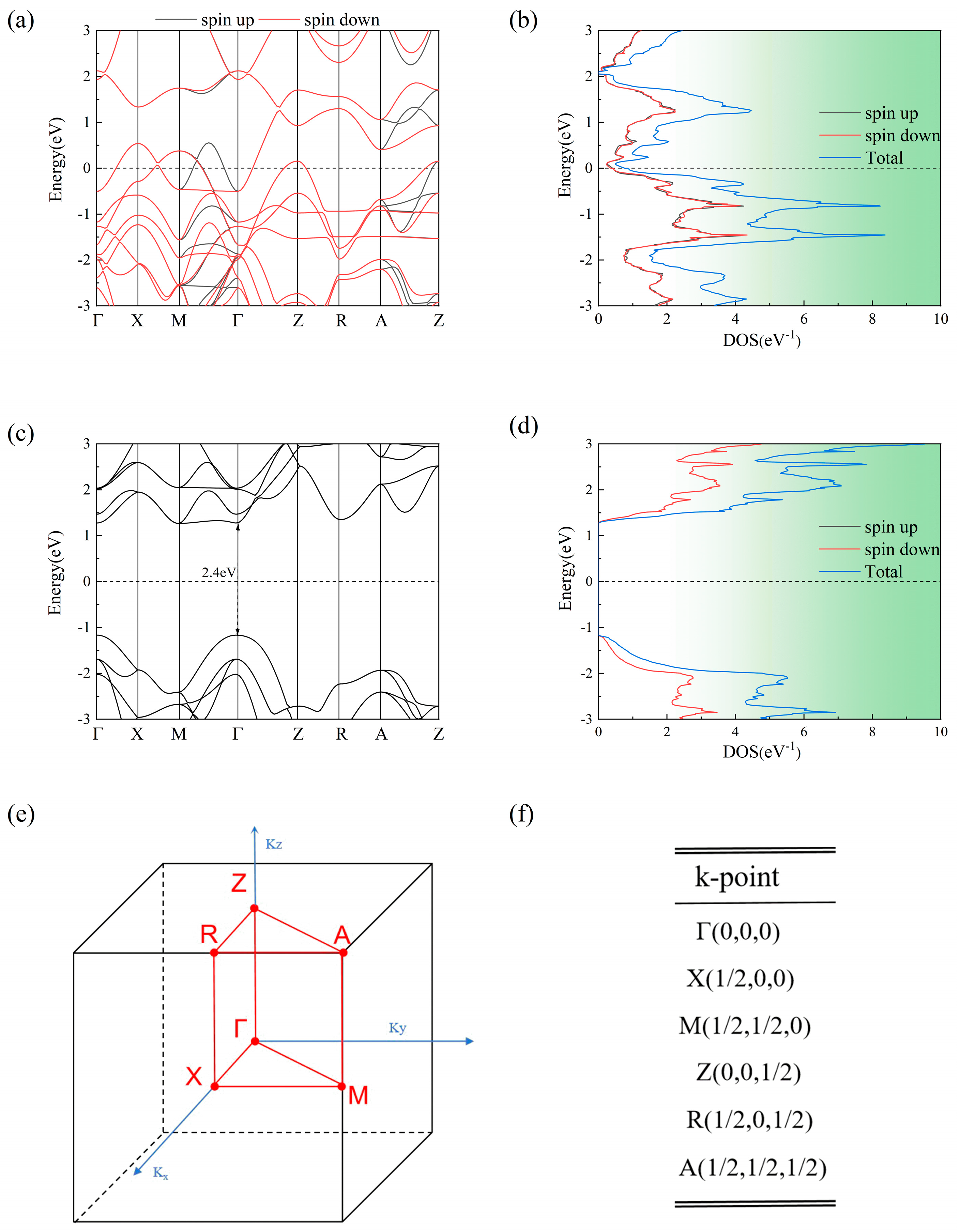 Nanomaterials 15 01129 g002