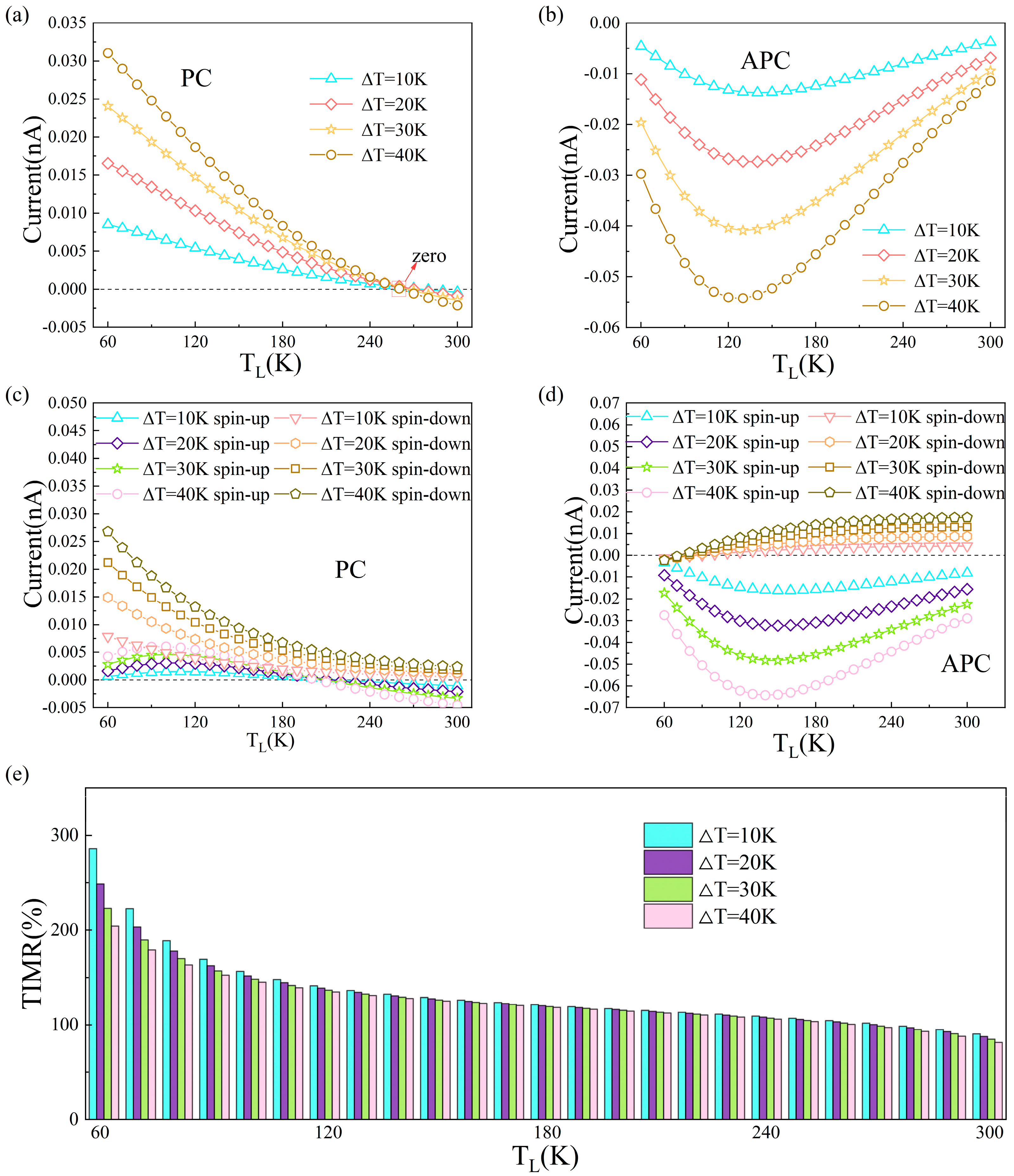Nanomaterials 15 01129 g005