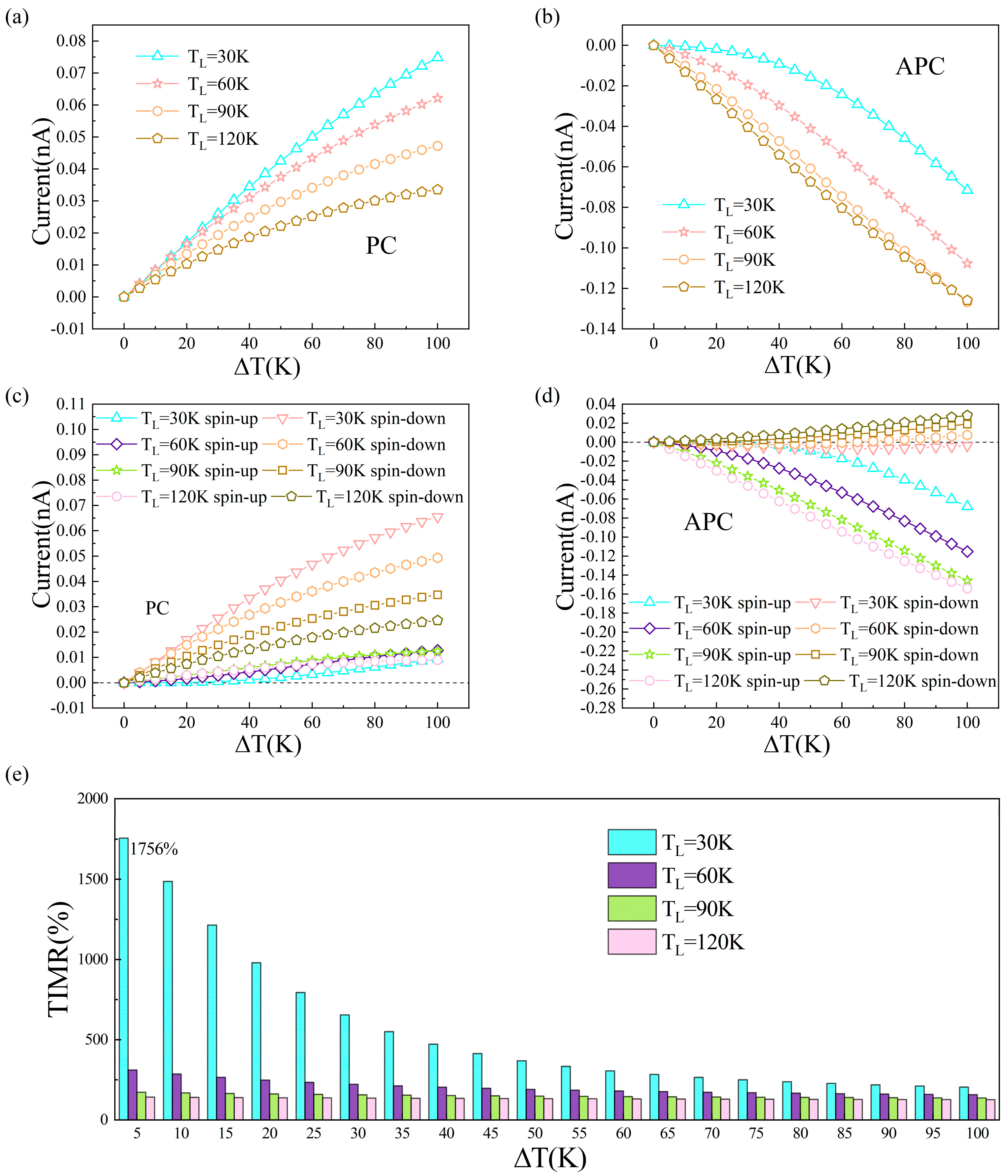 Nanomaterials 15 01129 g006