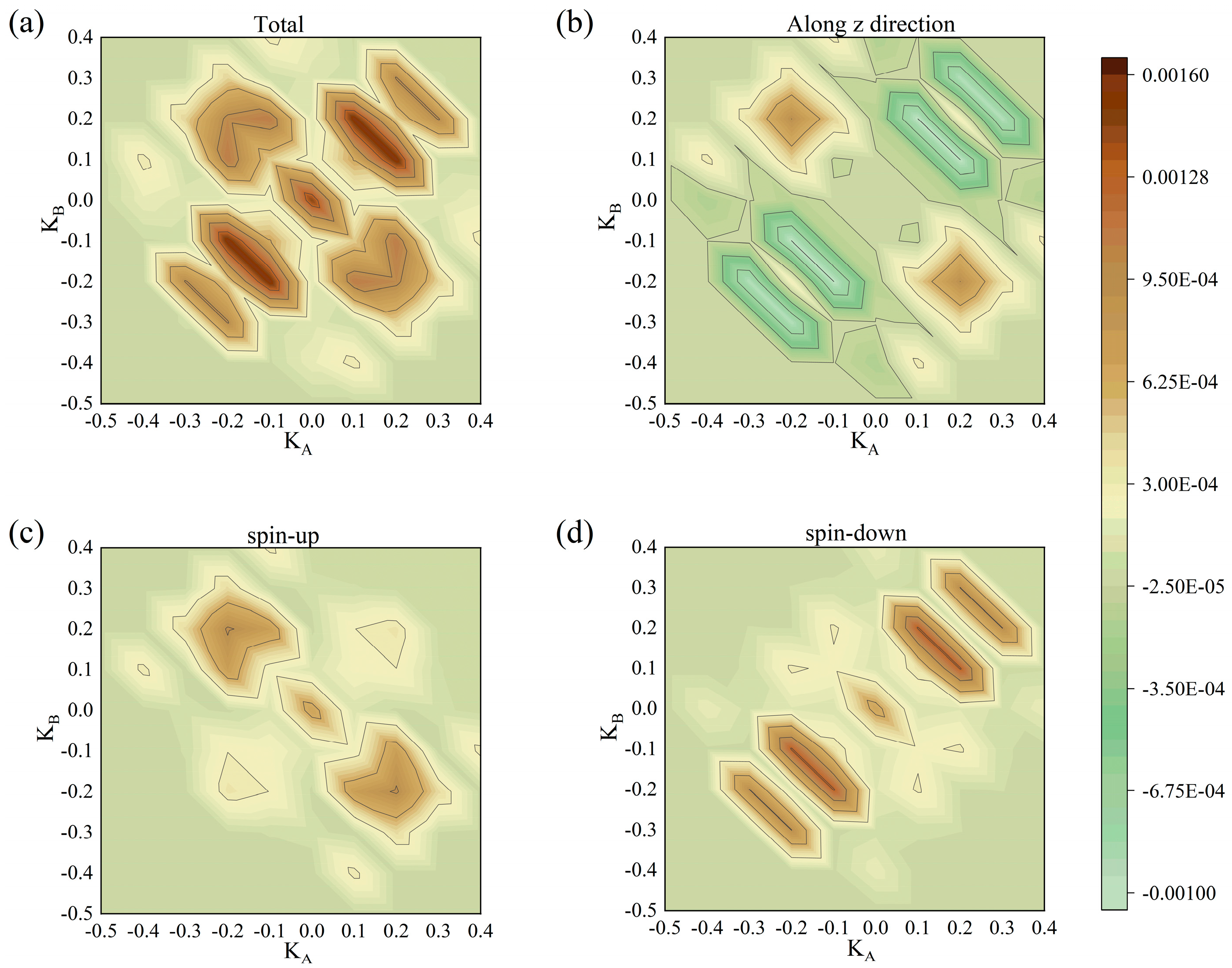 Nanomaterials 15 01129 g008