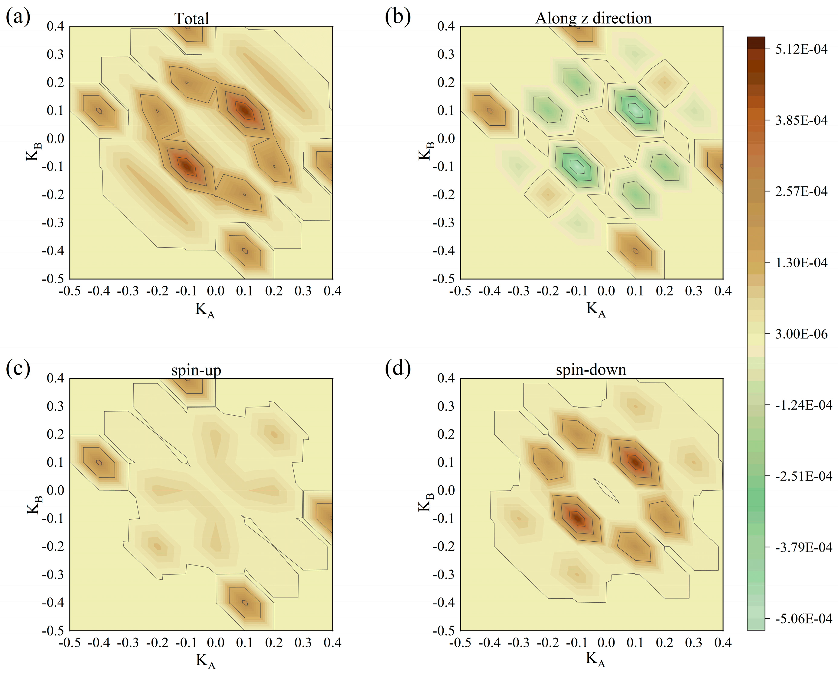 Nanomaterials 15 01129 g009