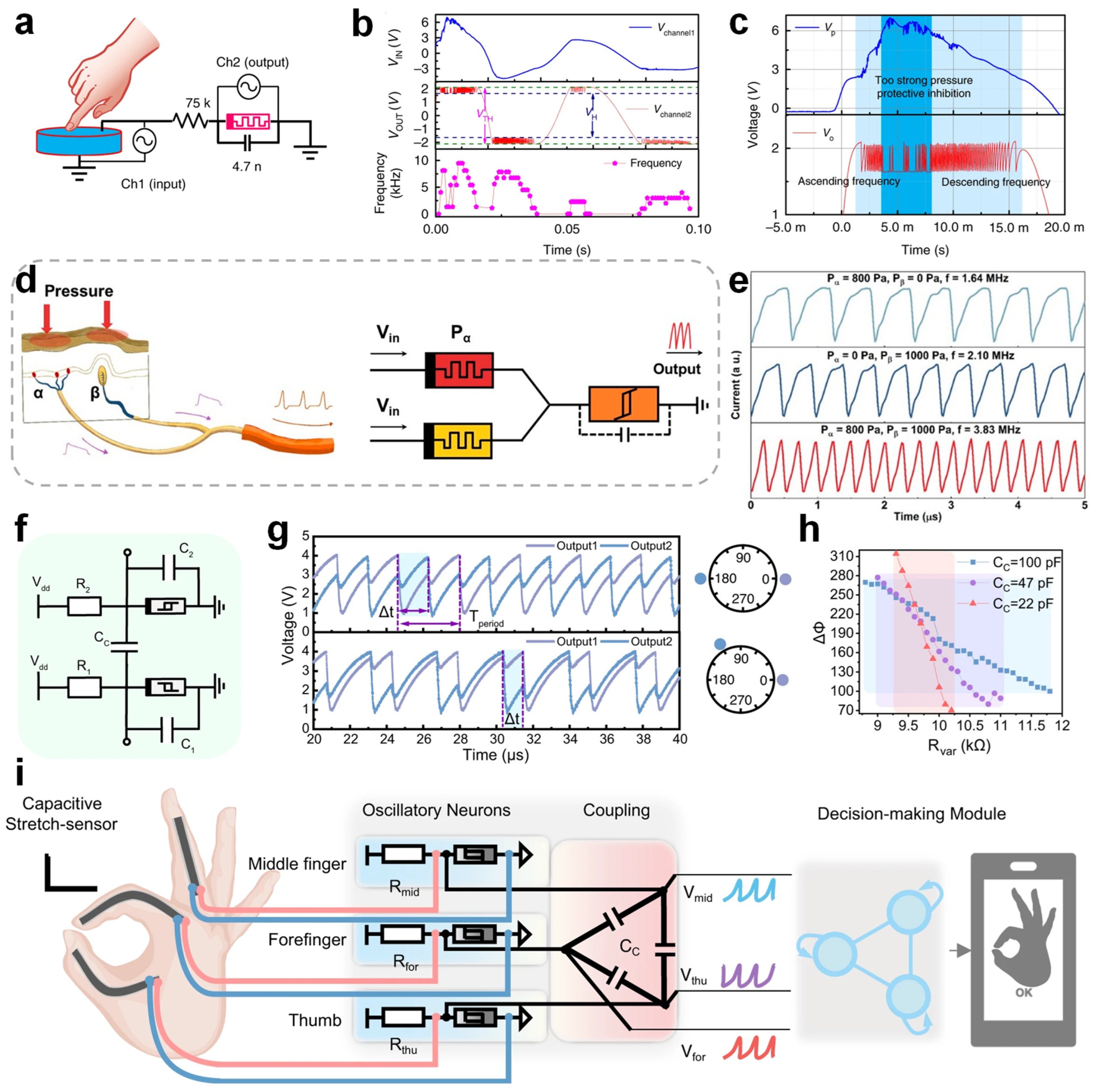 Nanomaterials 15 01130 g005