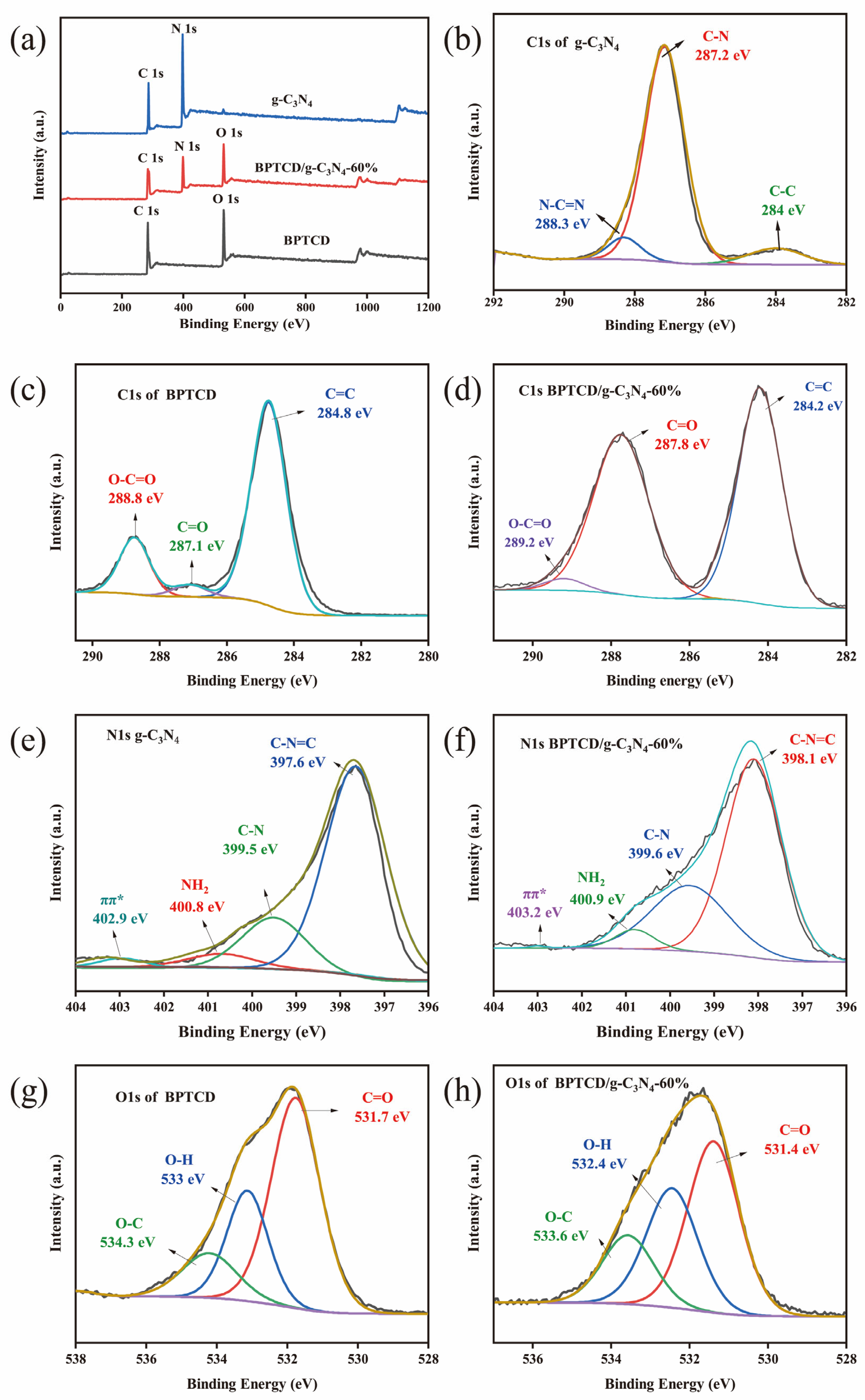 Nanomaterials 15 01131 g005