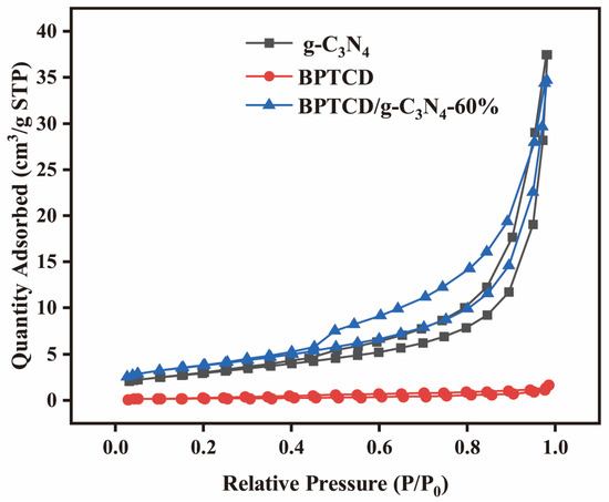 Preparation of Non-Covalent BPTCD/g-C3N4 Heterojunction