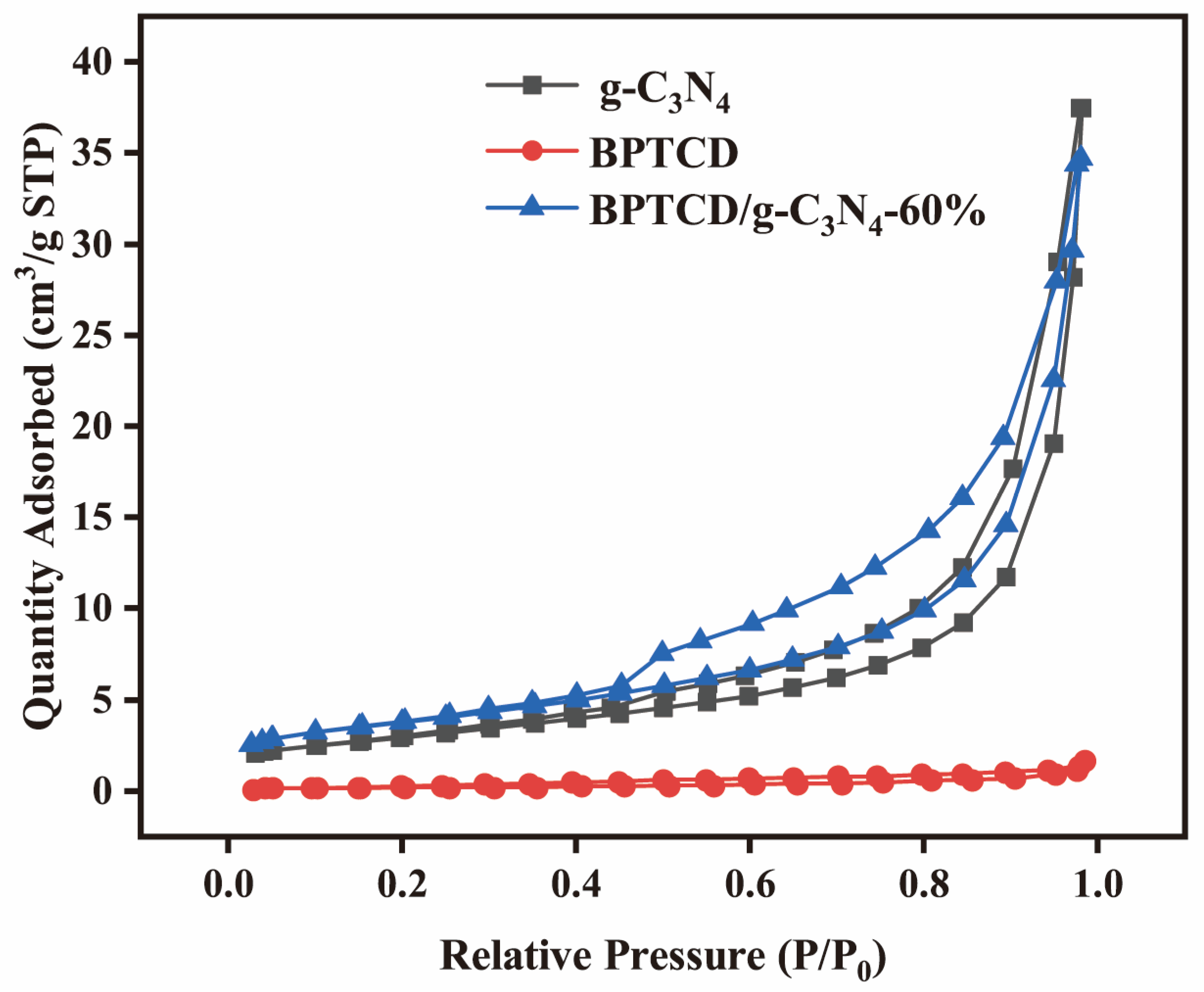 Nanomaterials 15 01131 g006