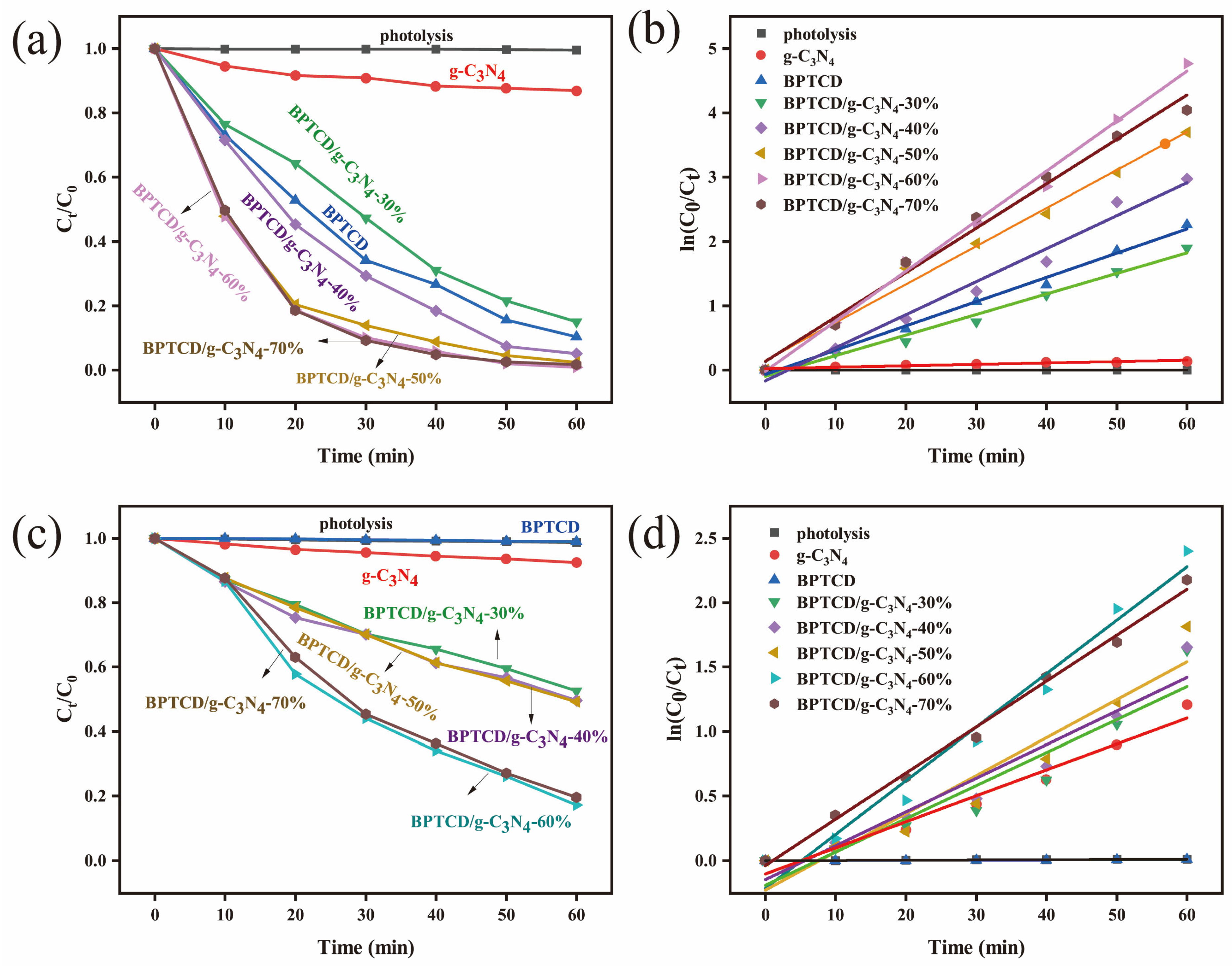 Nanomaterials 15 01131 g007