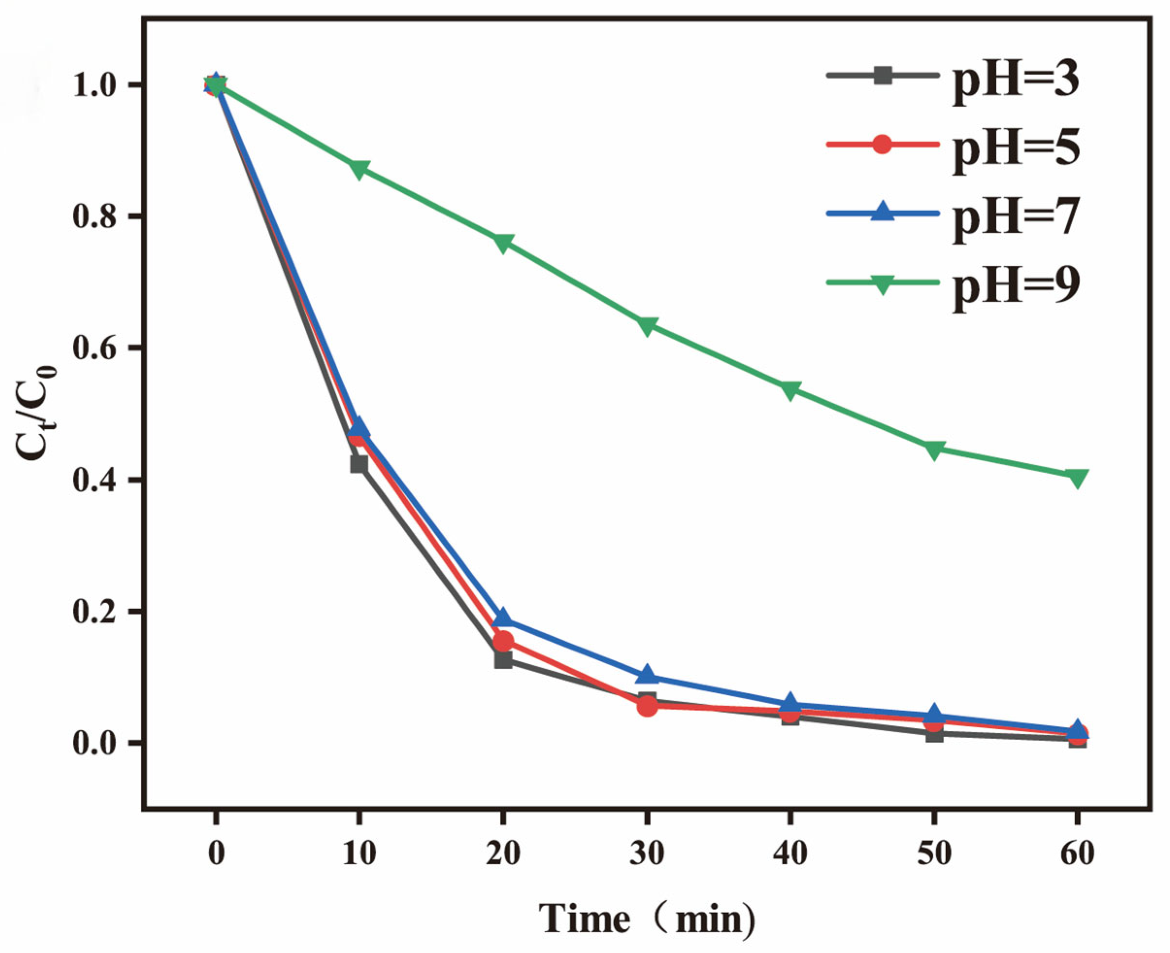 Nanomaterials 15 01131 g009