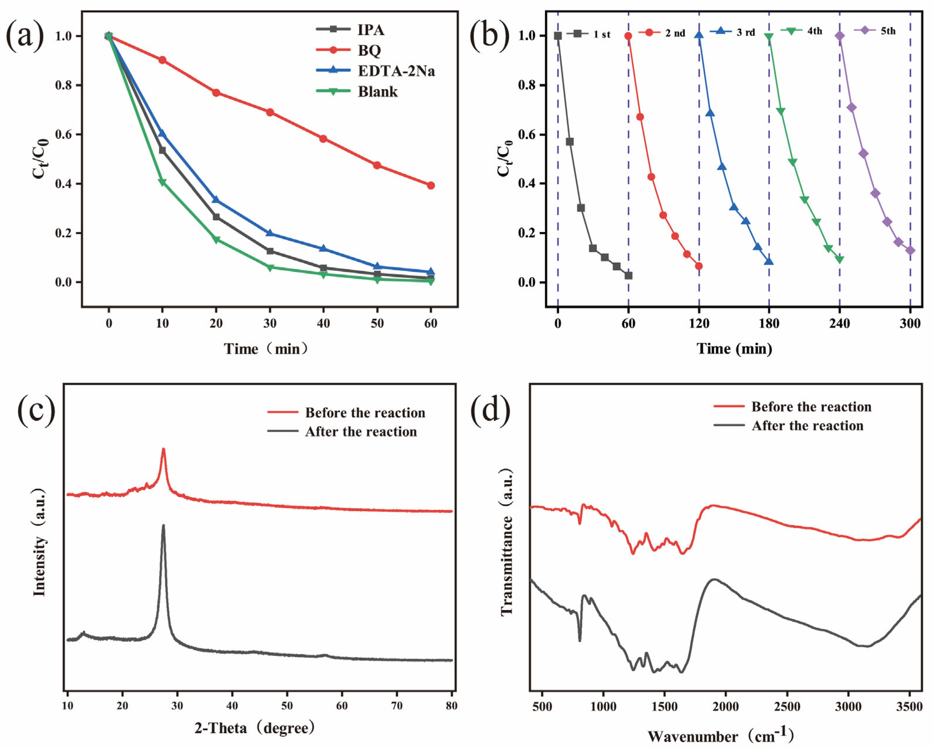 Nanomaterials 15 01131 g010
