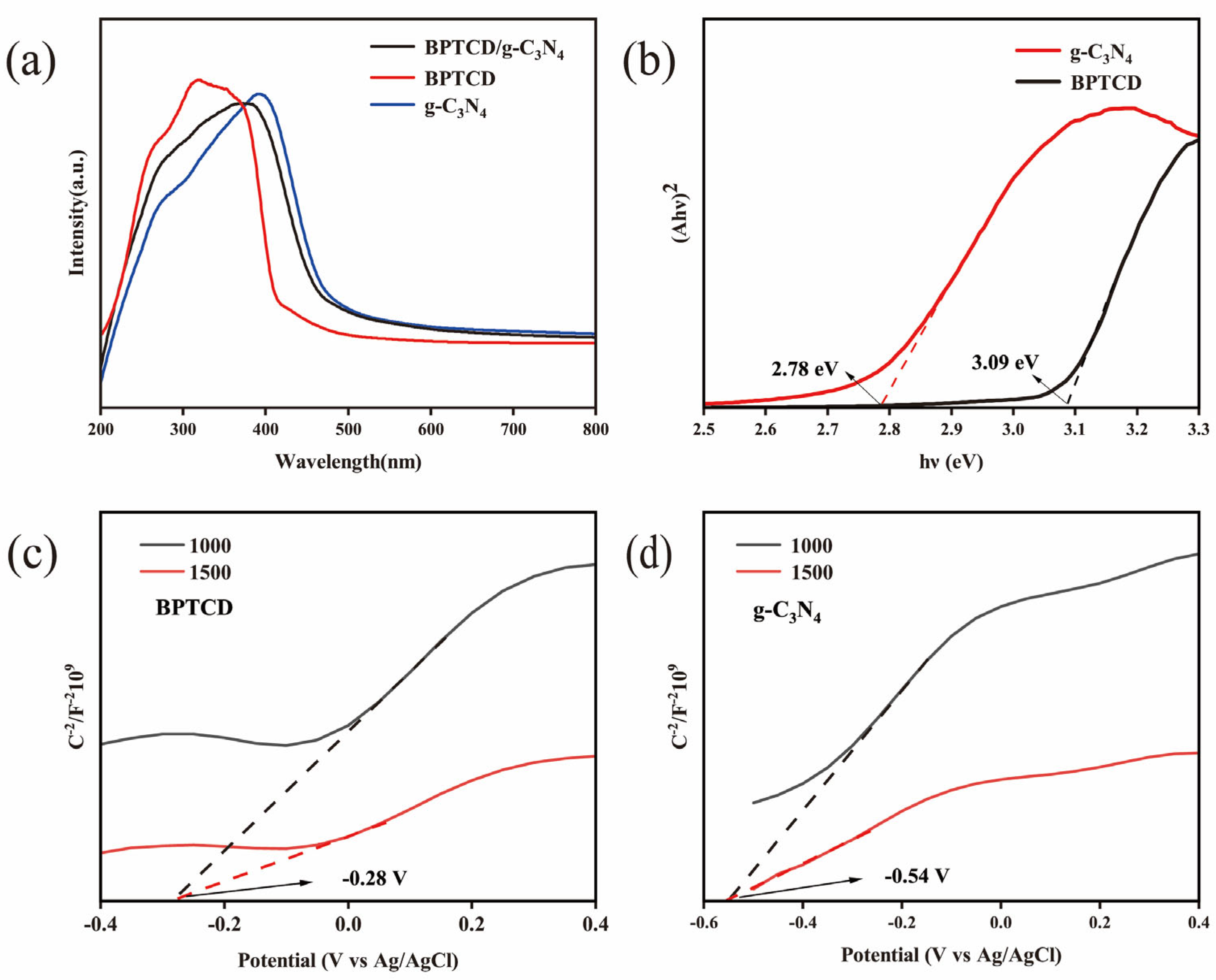 Nanomaterials 15 01131 g013