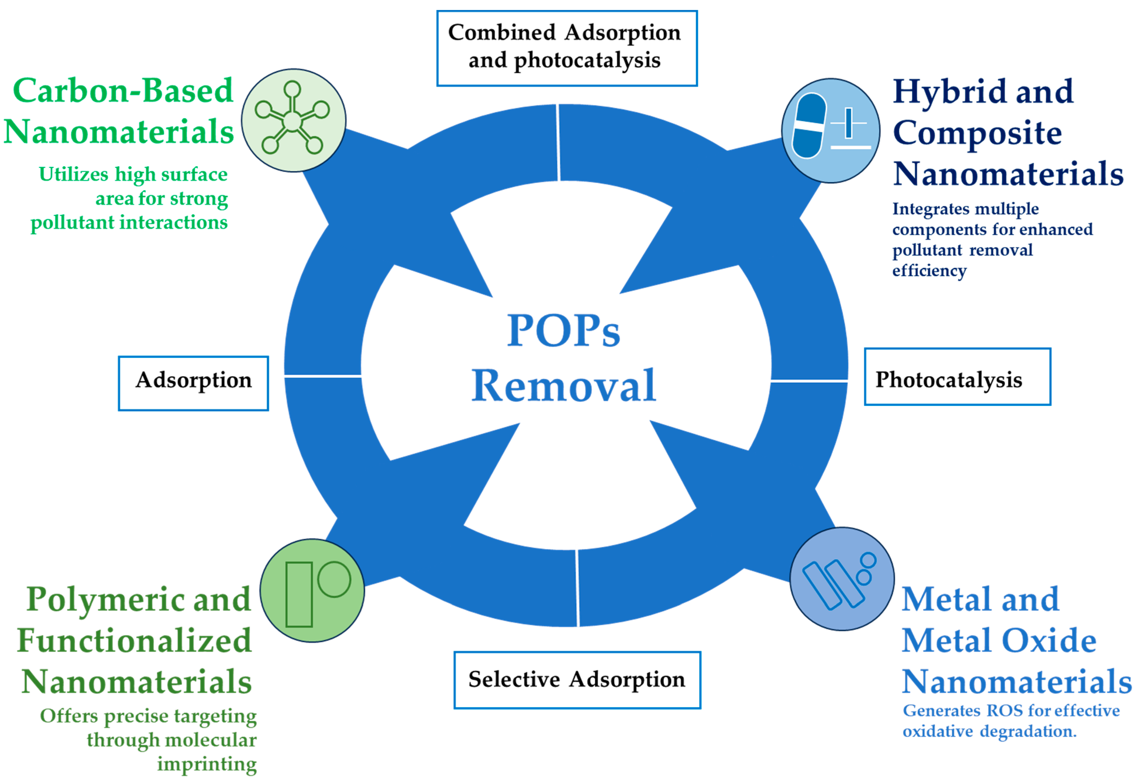 Nanomaterials 15 01133 g001