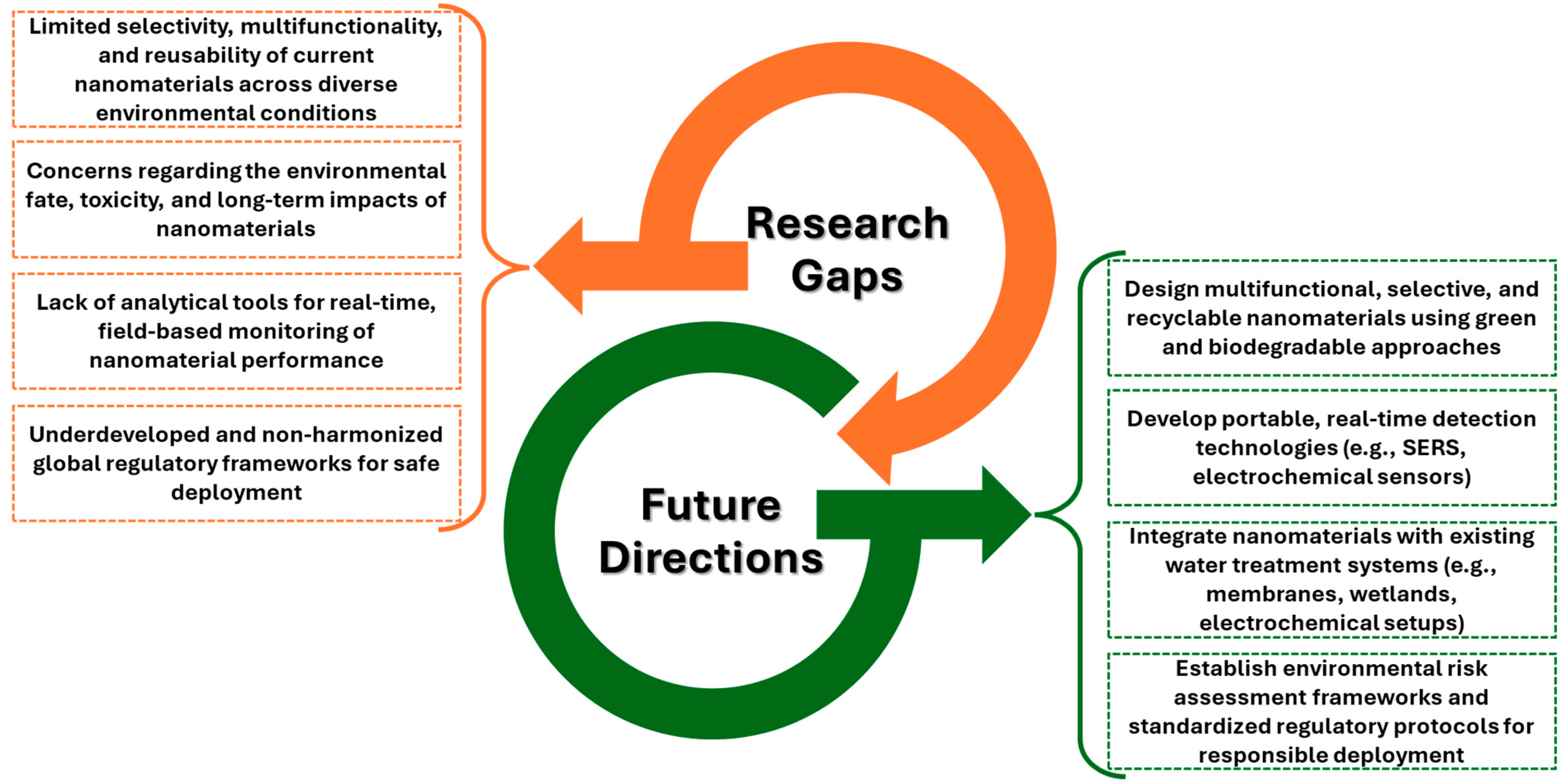 Nanomaterials 15 01133 g004