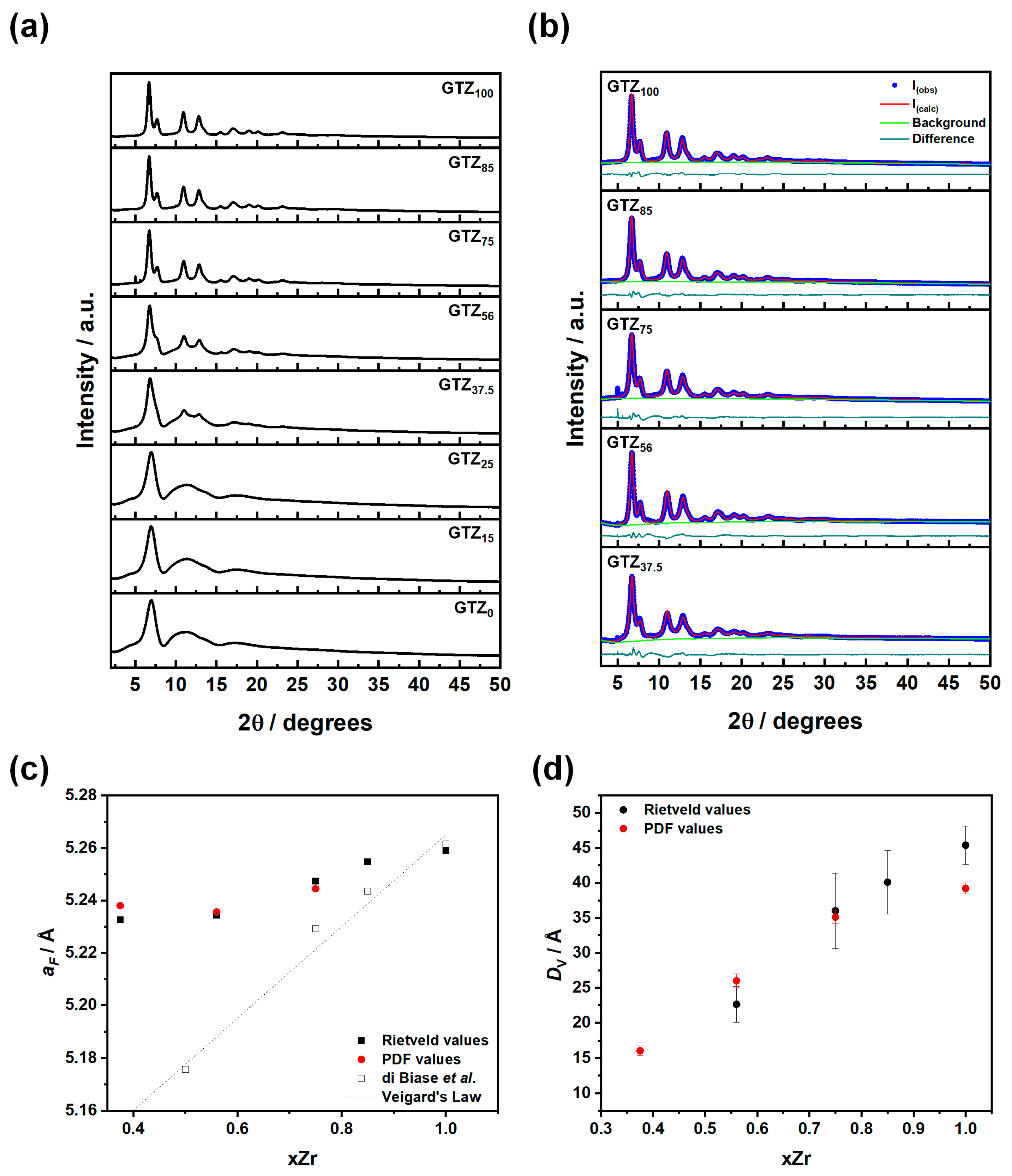 Nanomaterials 15 01134 g001