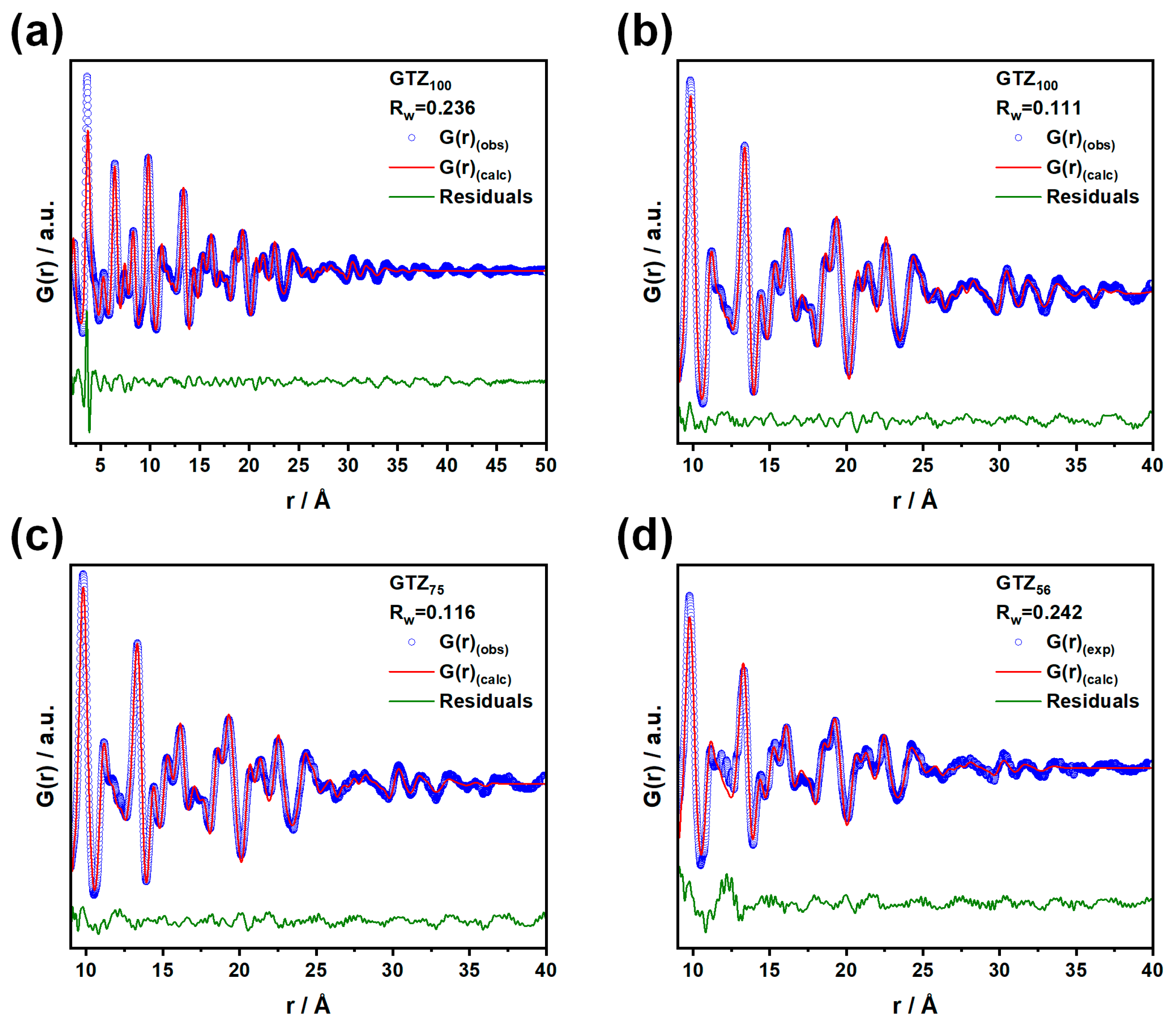 Nanomaterials 15 01134 g003