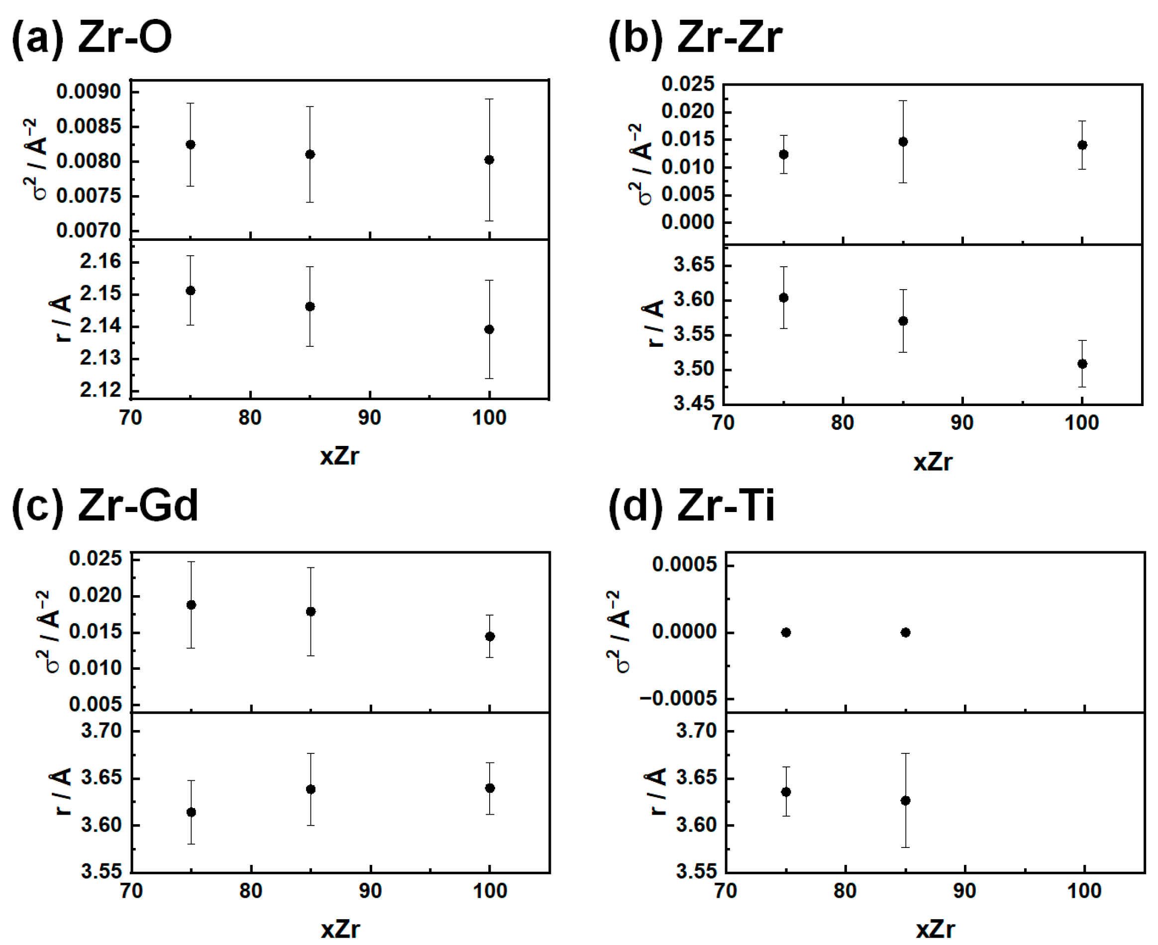 Nanomaterials 15 01134 g006
