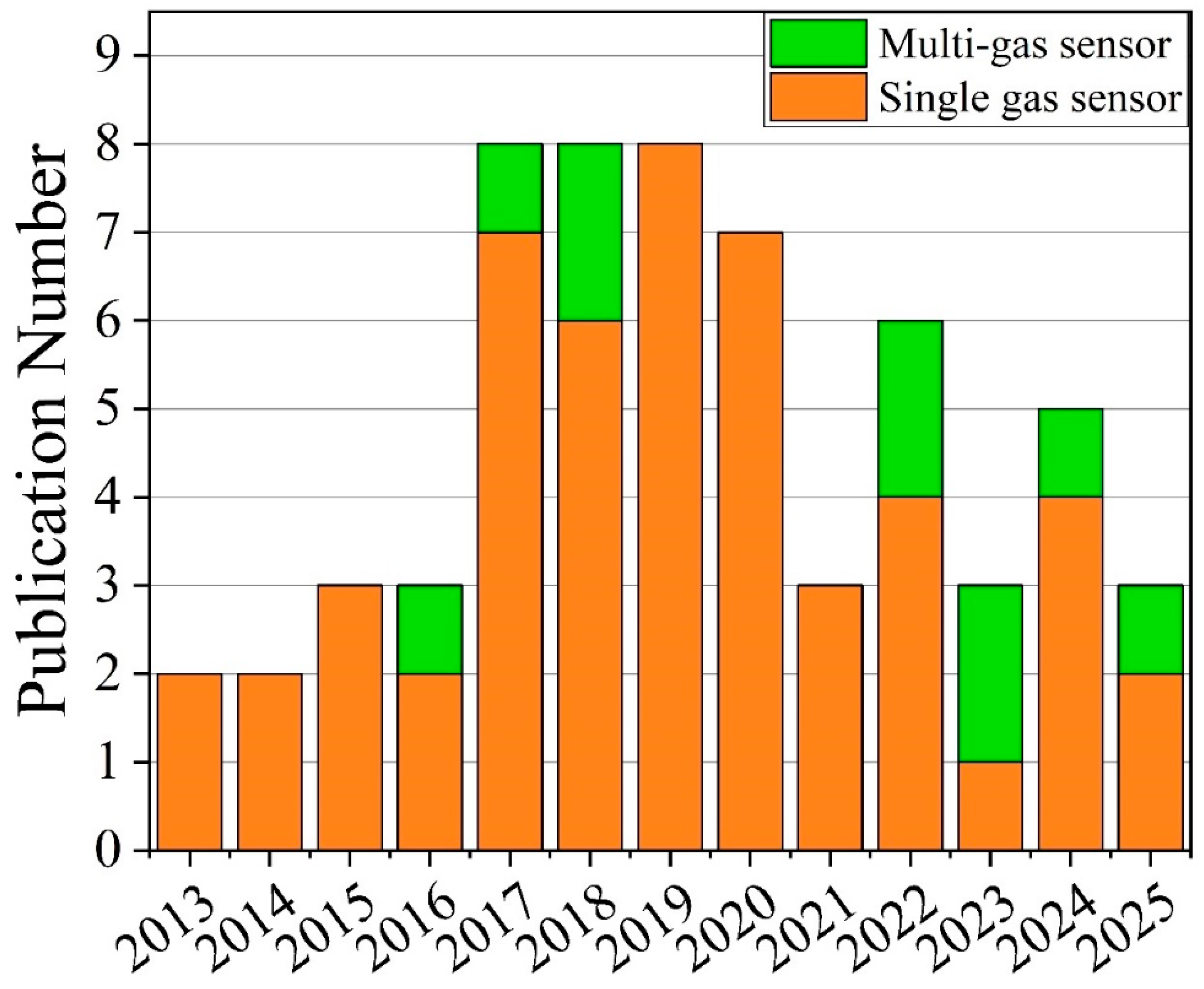 Nanomaterials 15 01136 g001