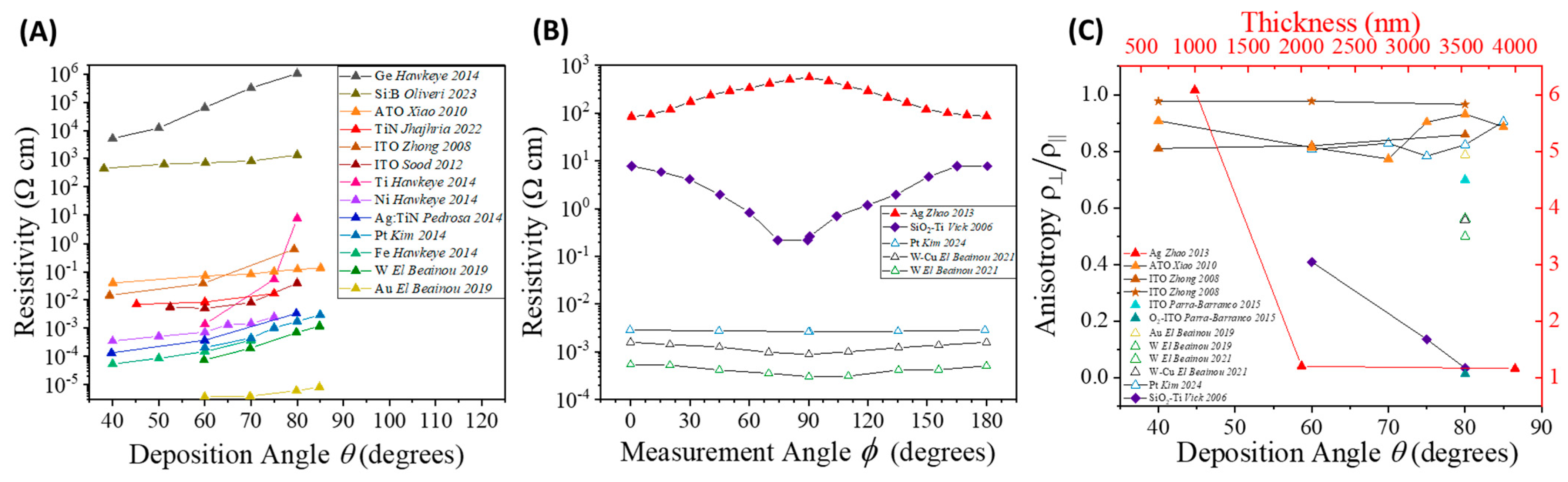 Nanomaterials 15 01136 g005