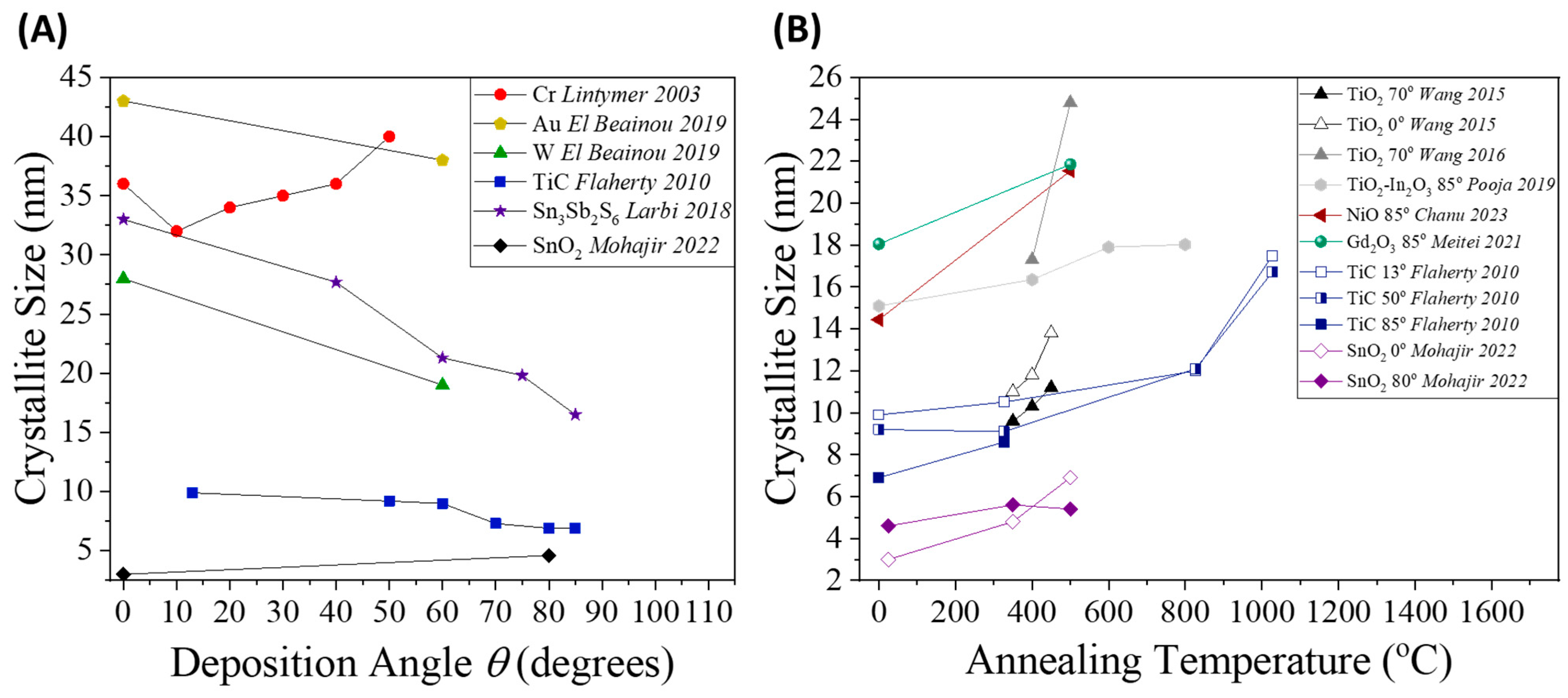 Nanomaterials 15 01136 g006