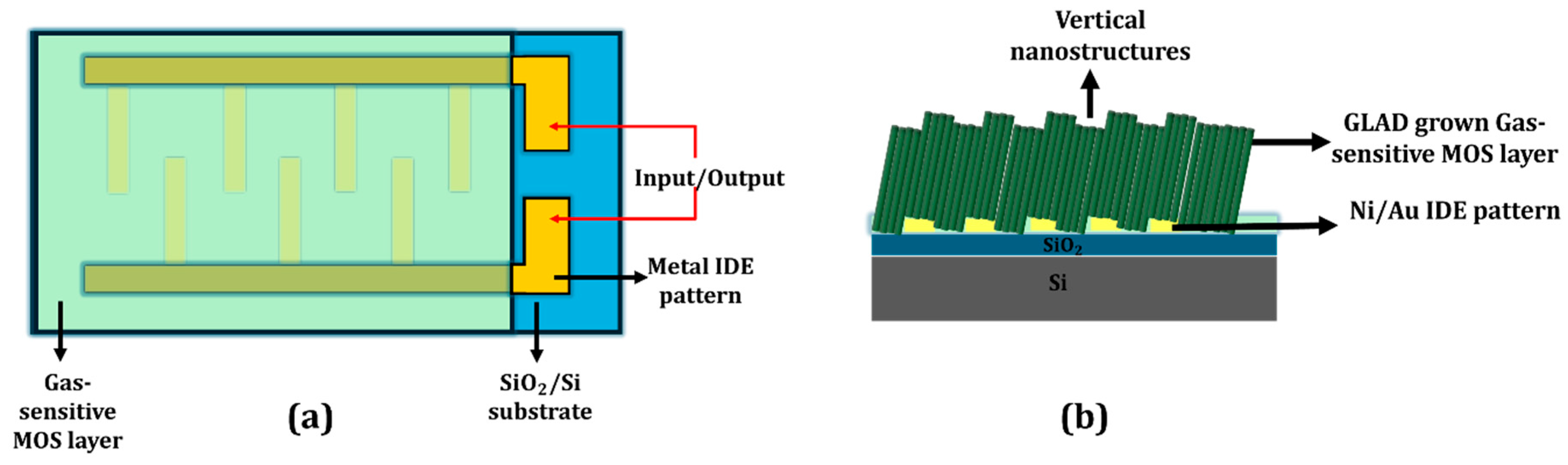 Nanomaterials 15 01136 g007