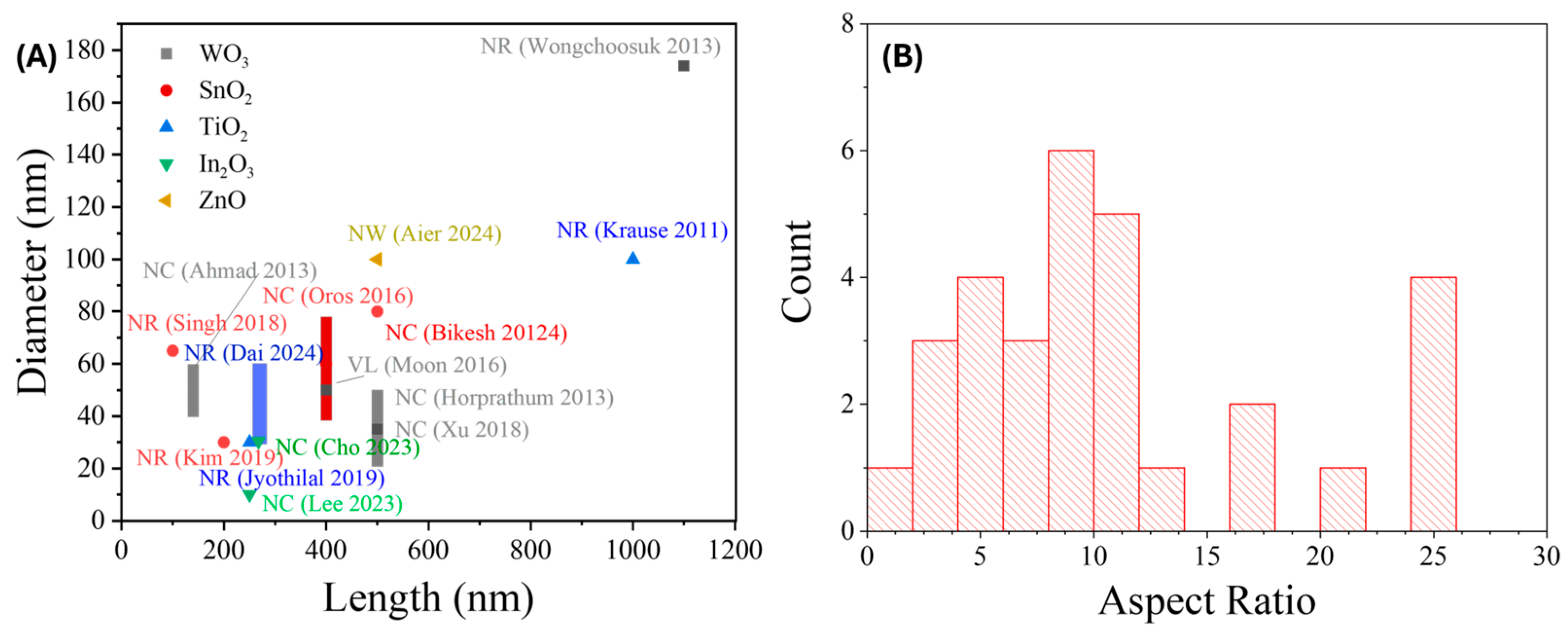 Nanomaterials 15 01136 g011