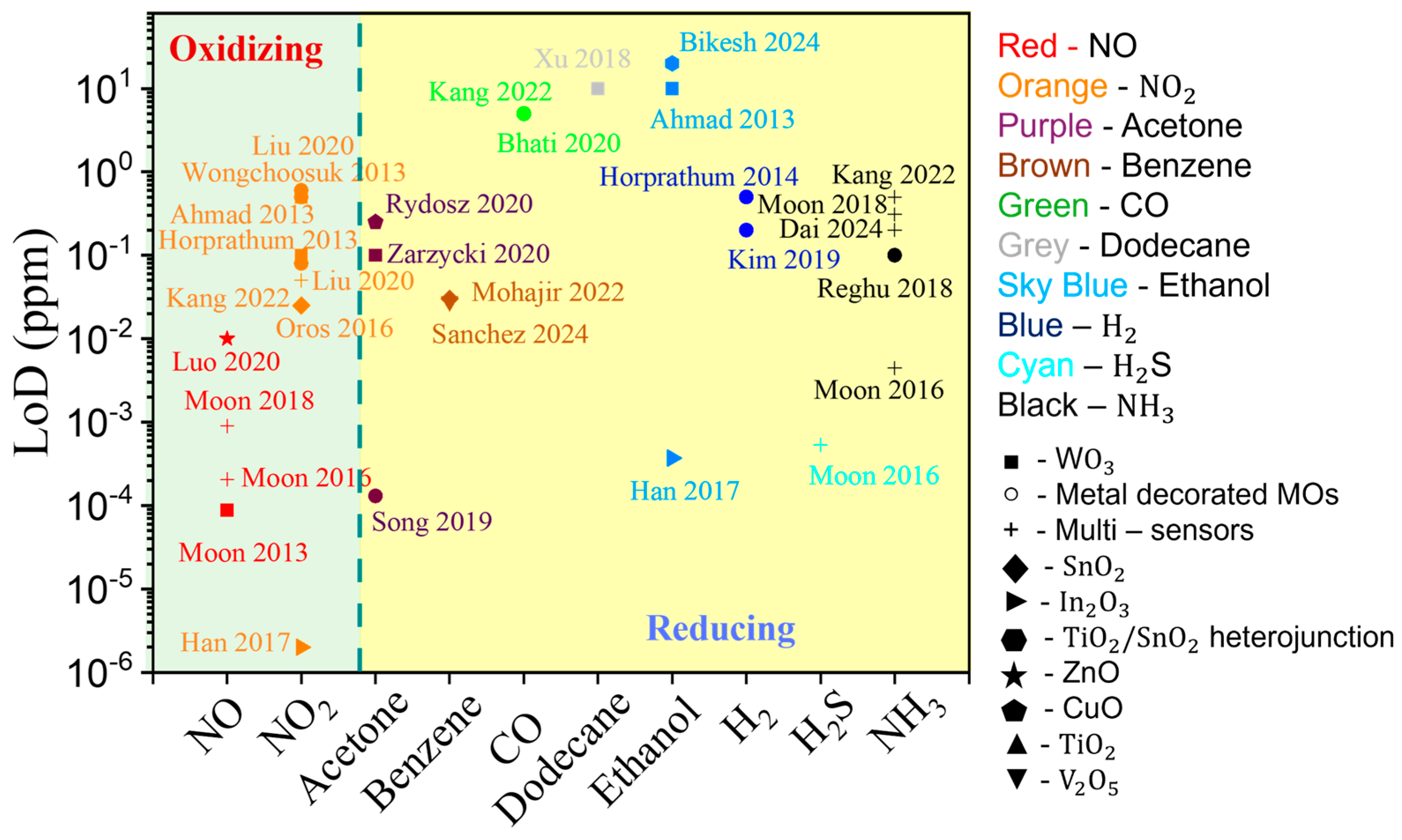 Nanomaterials 15 01136 g012