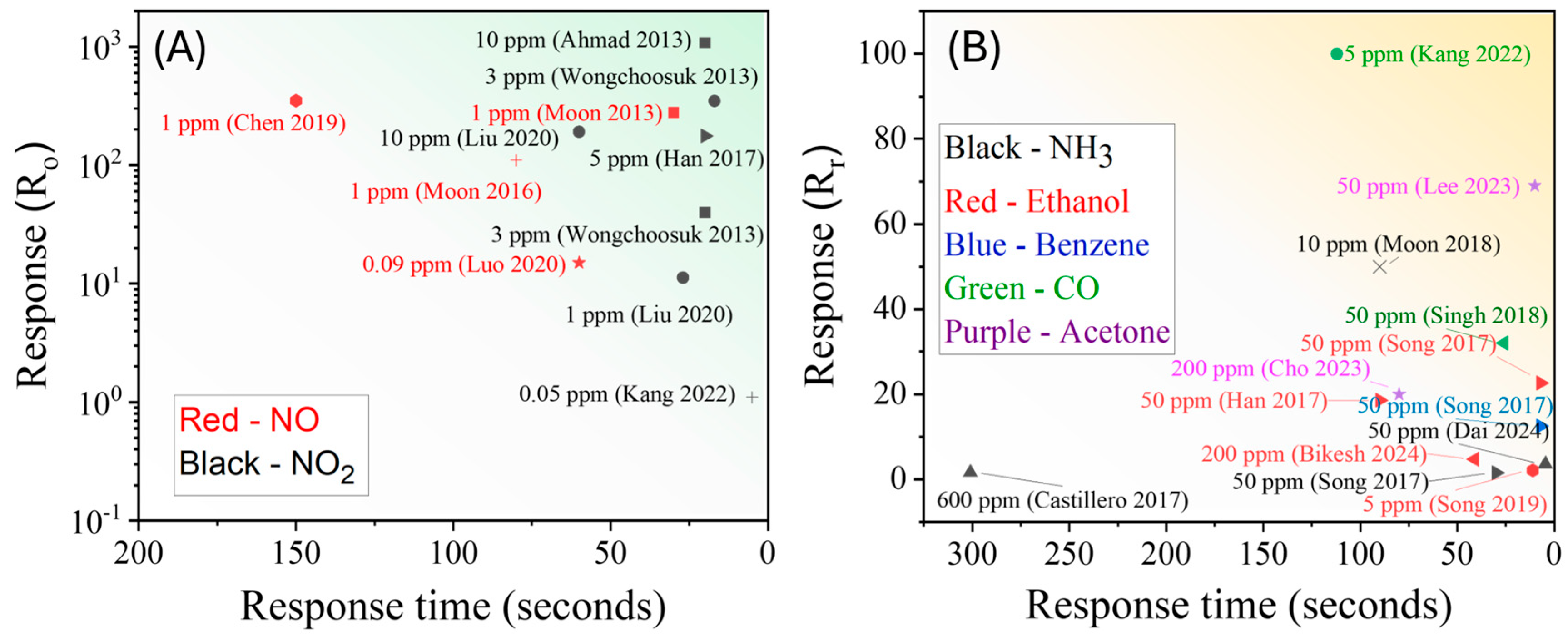 Nanomaterials 15 01136 g013