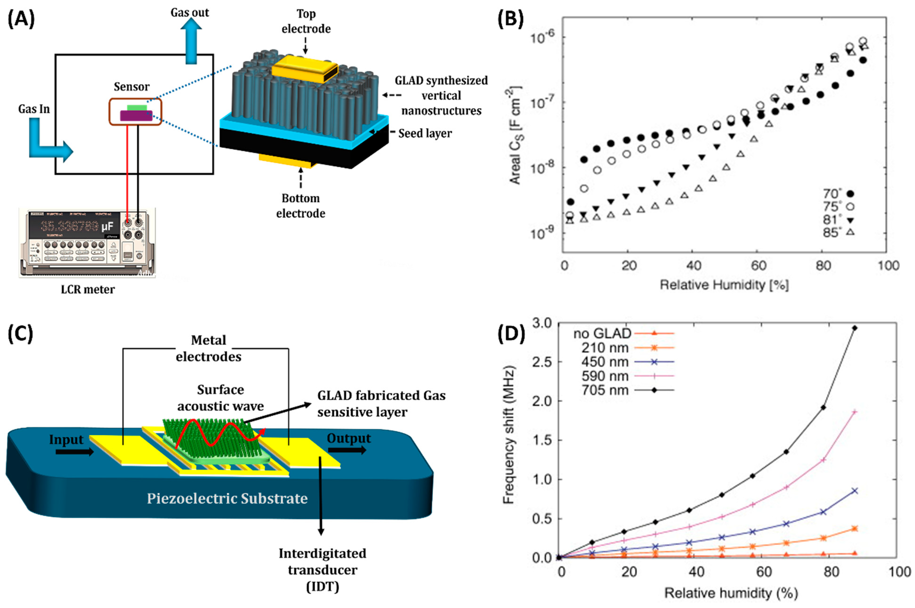 Nanomaterials 15 01136 g014