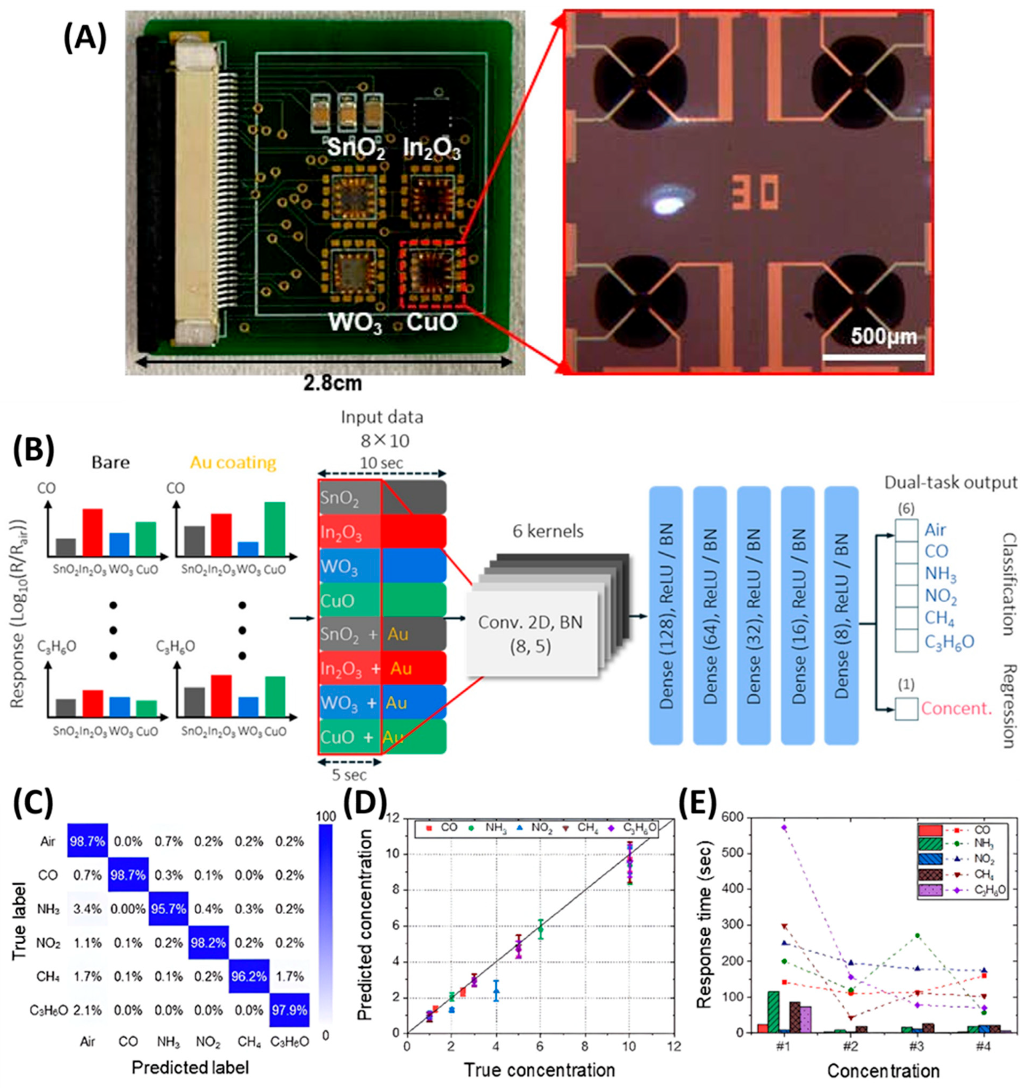 Nanomaterials 15 01136 g016
