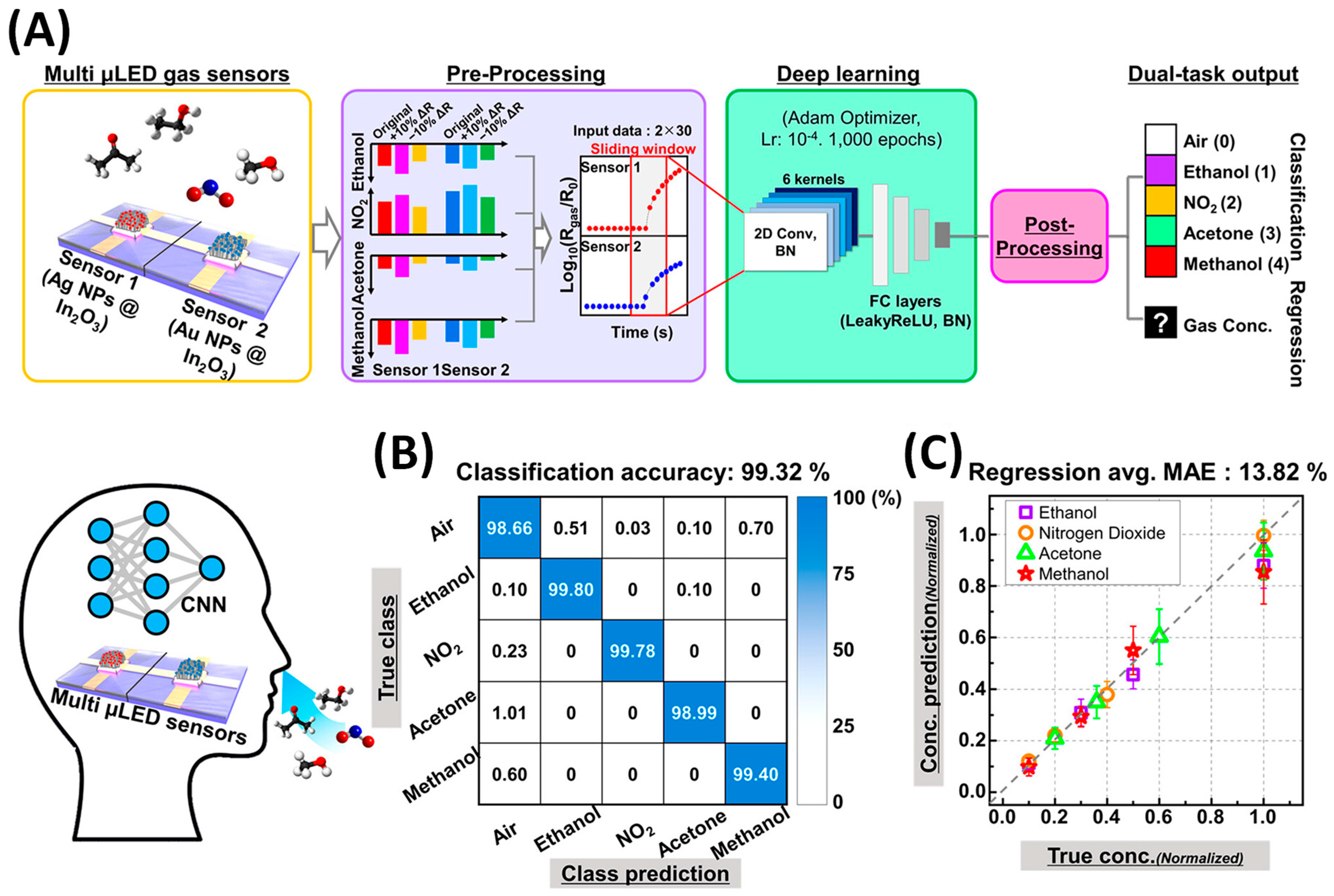 Nanomaterials 15 01136 g018