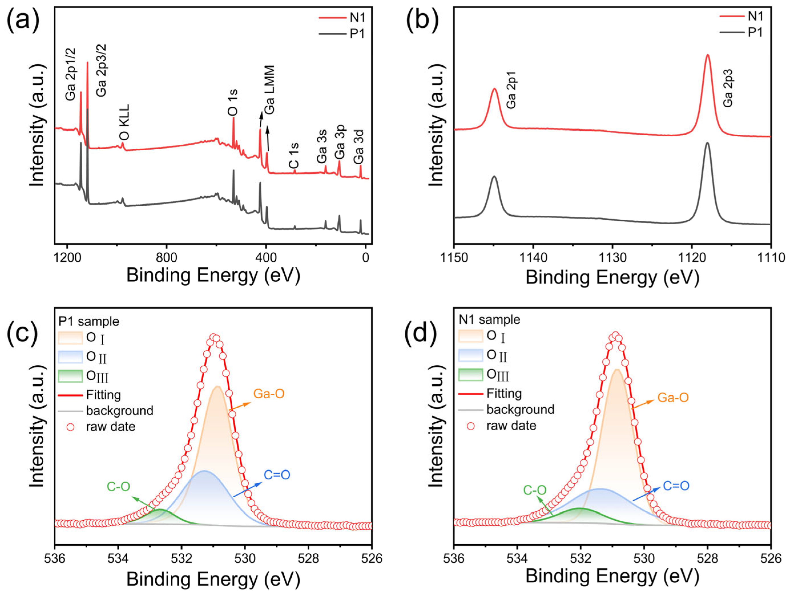 Nanomaterials 15 01137 g003