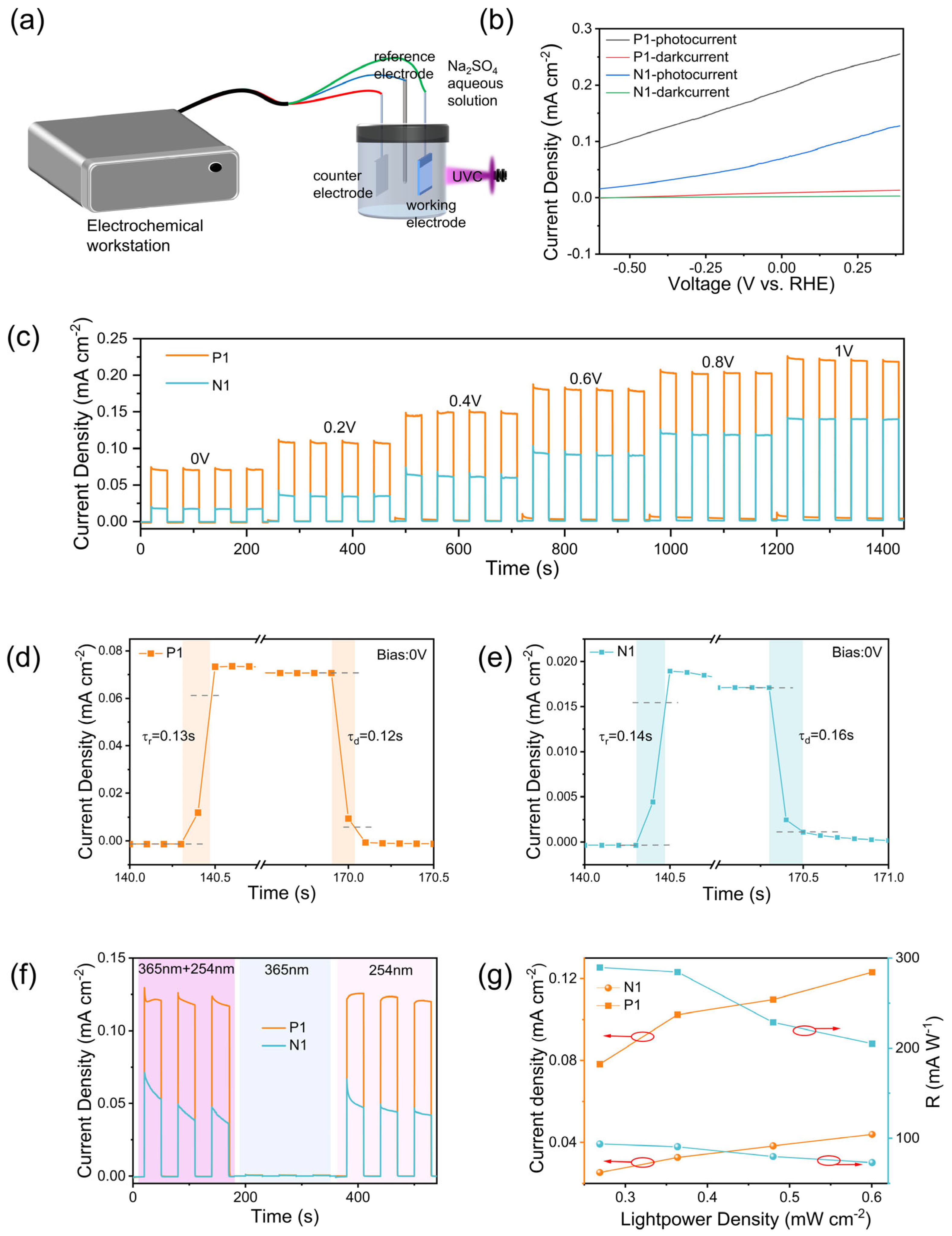 Nanomaterials 15 01137 g004