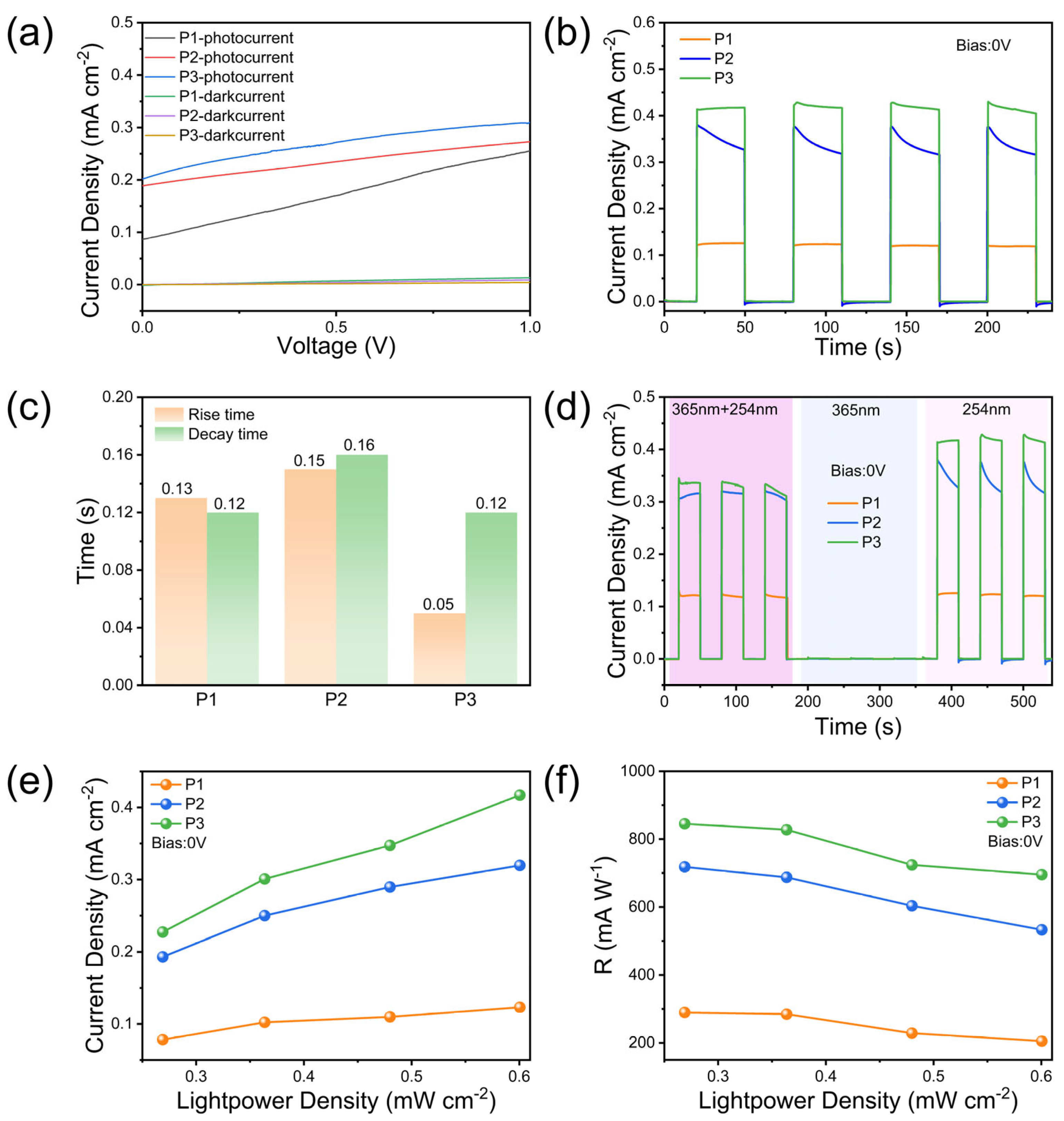 Nanomaterials 15 01137 g006