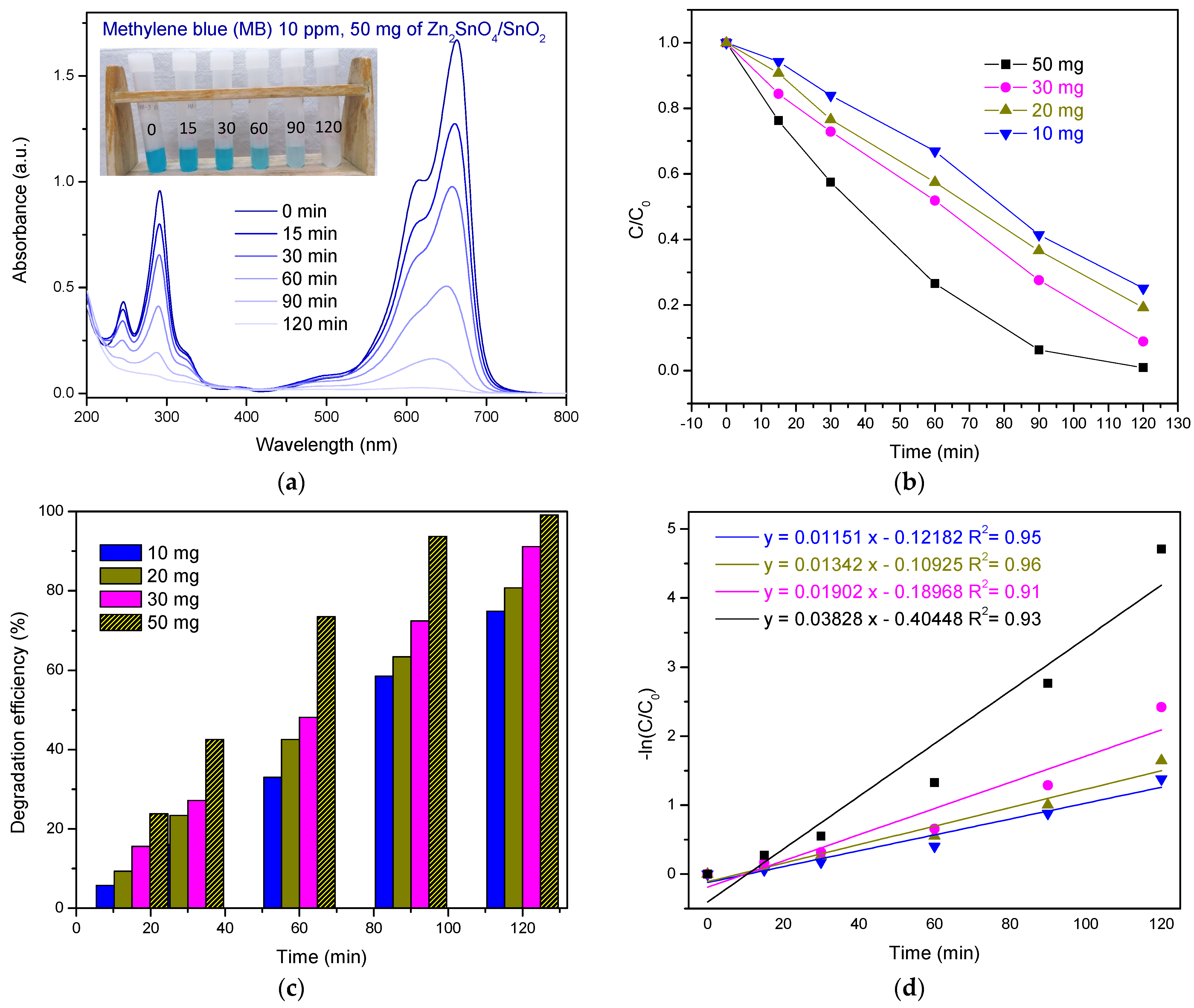 Nanomaterials 15 01138 g006