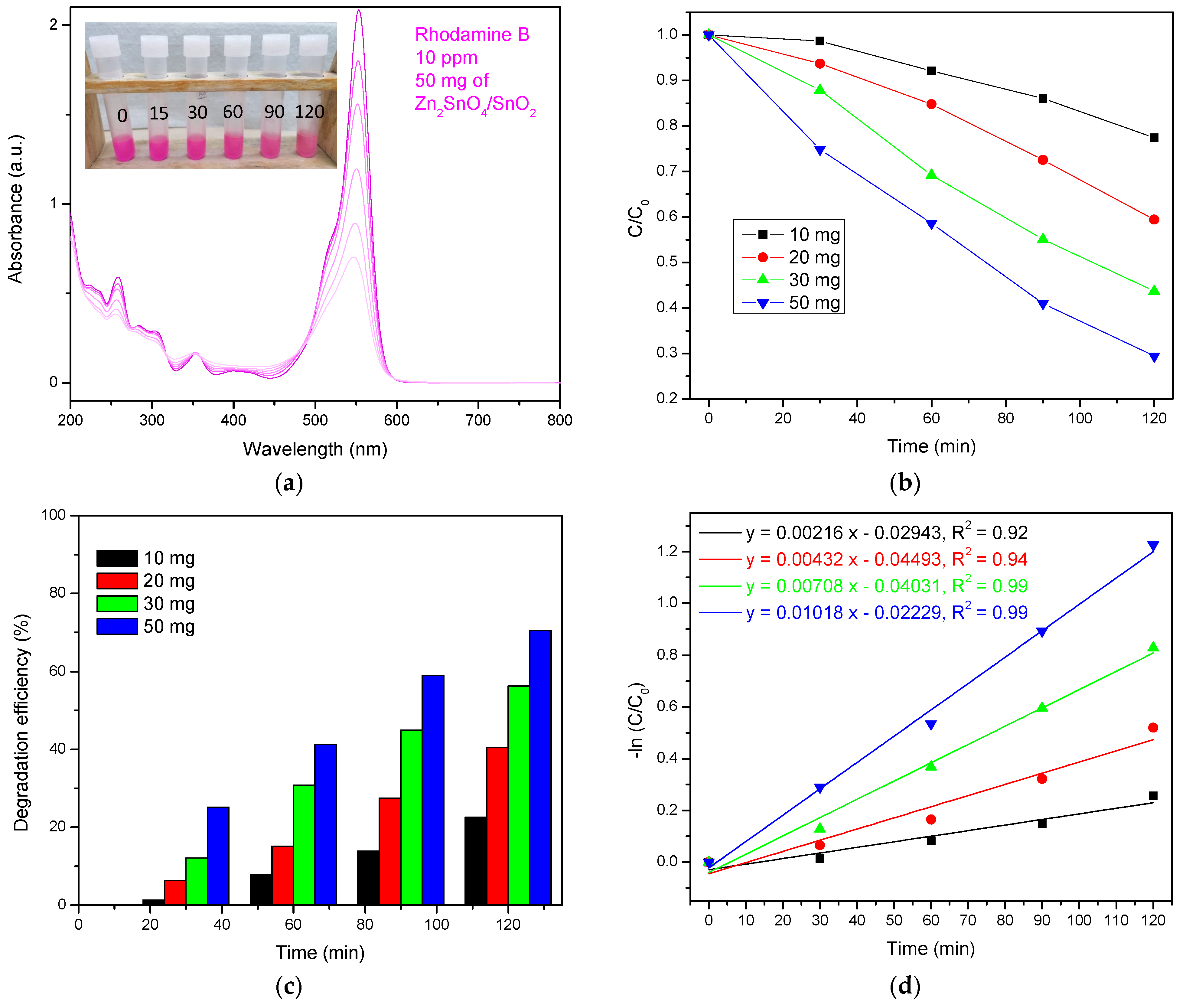 Nanomaterials 15 01138 g007