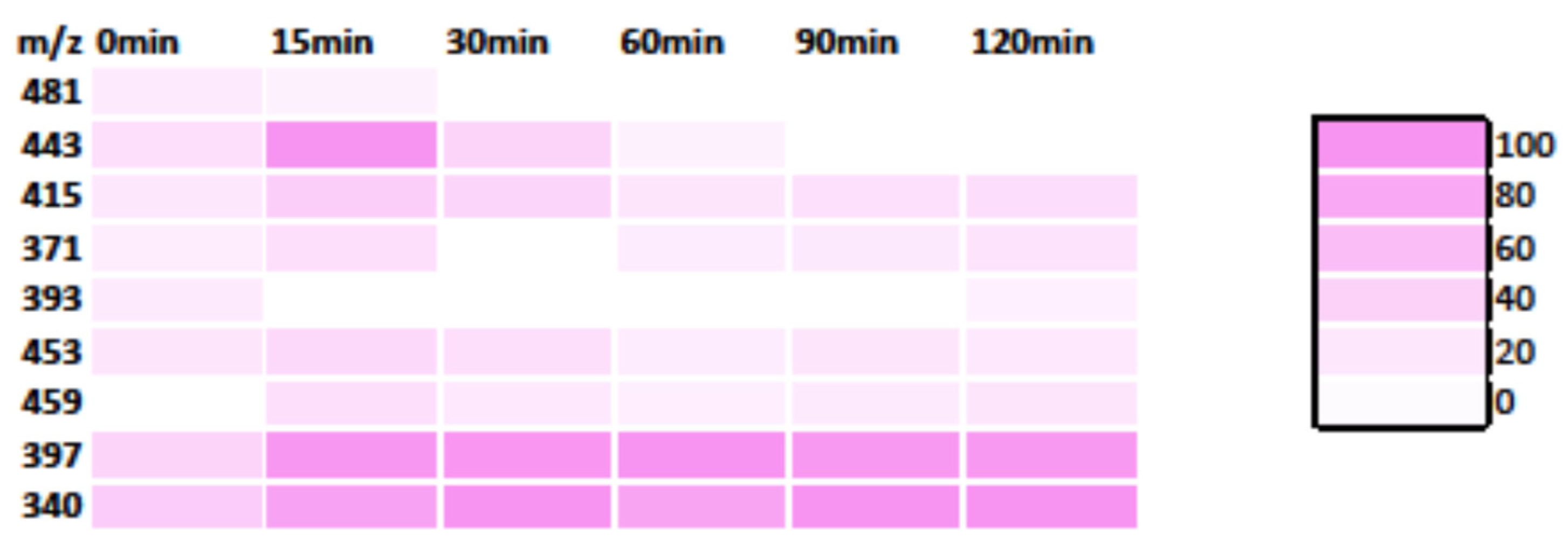 Nanomaterials 15 01138 g011