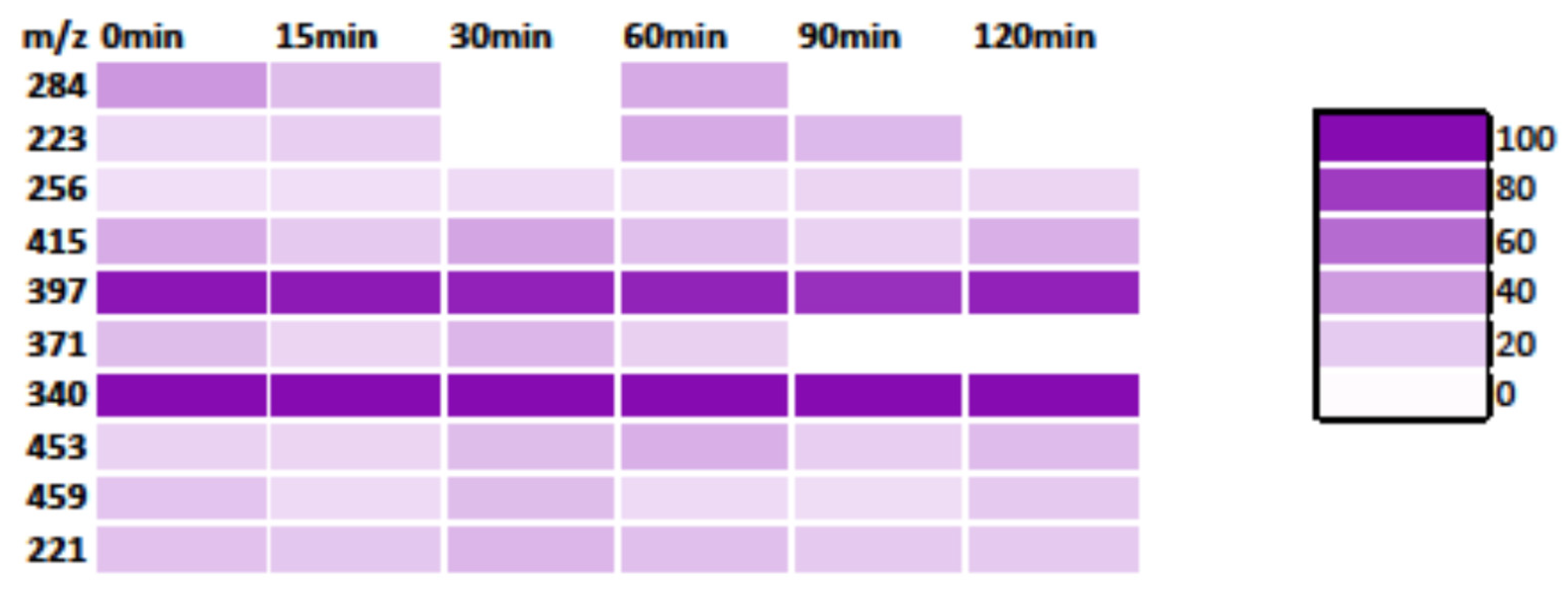 Nanomaterials 15 01138 g012
