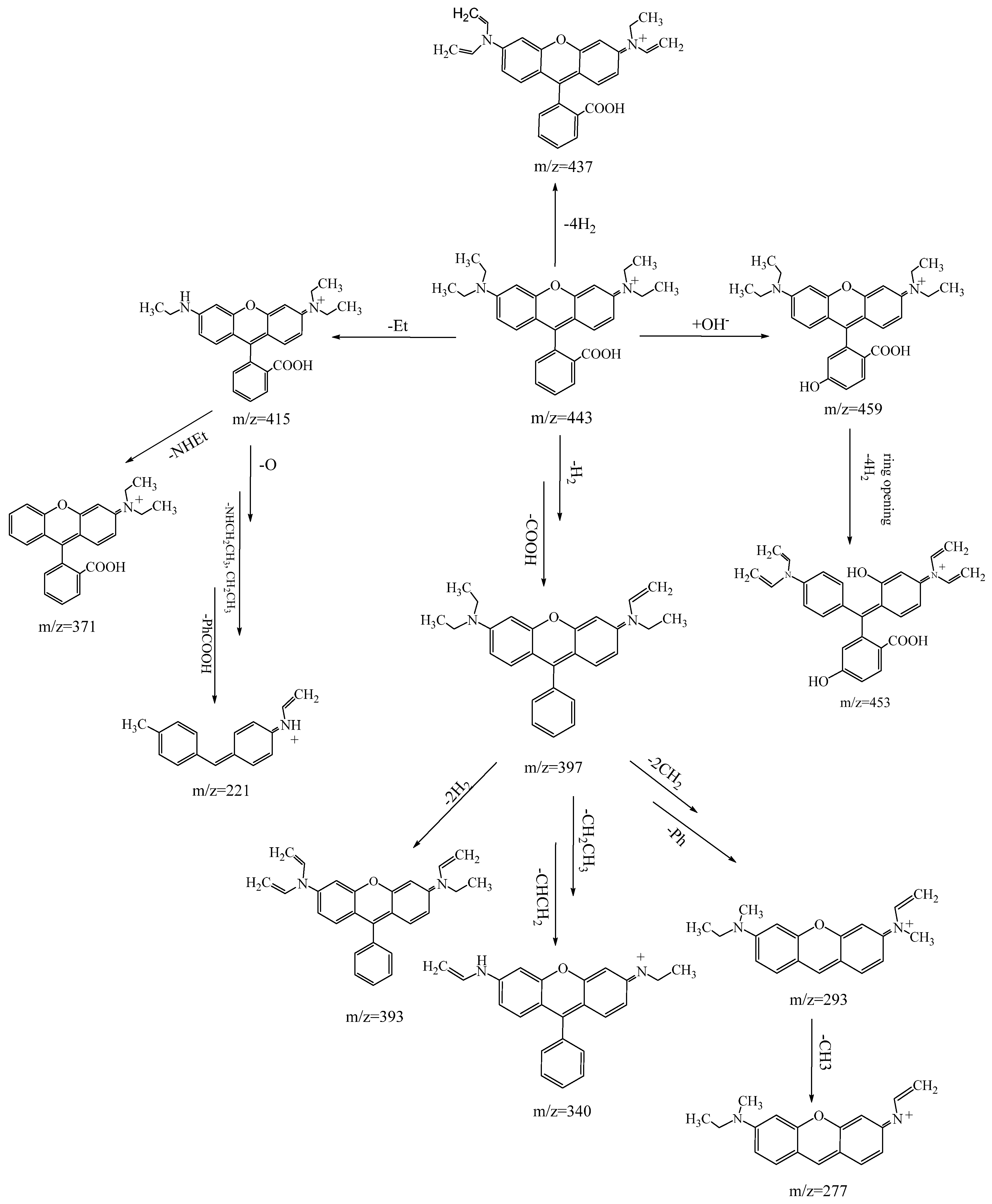 Nanomaterials 15 01138 sch002