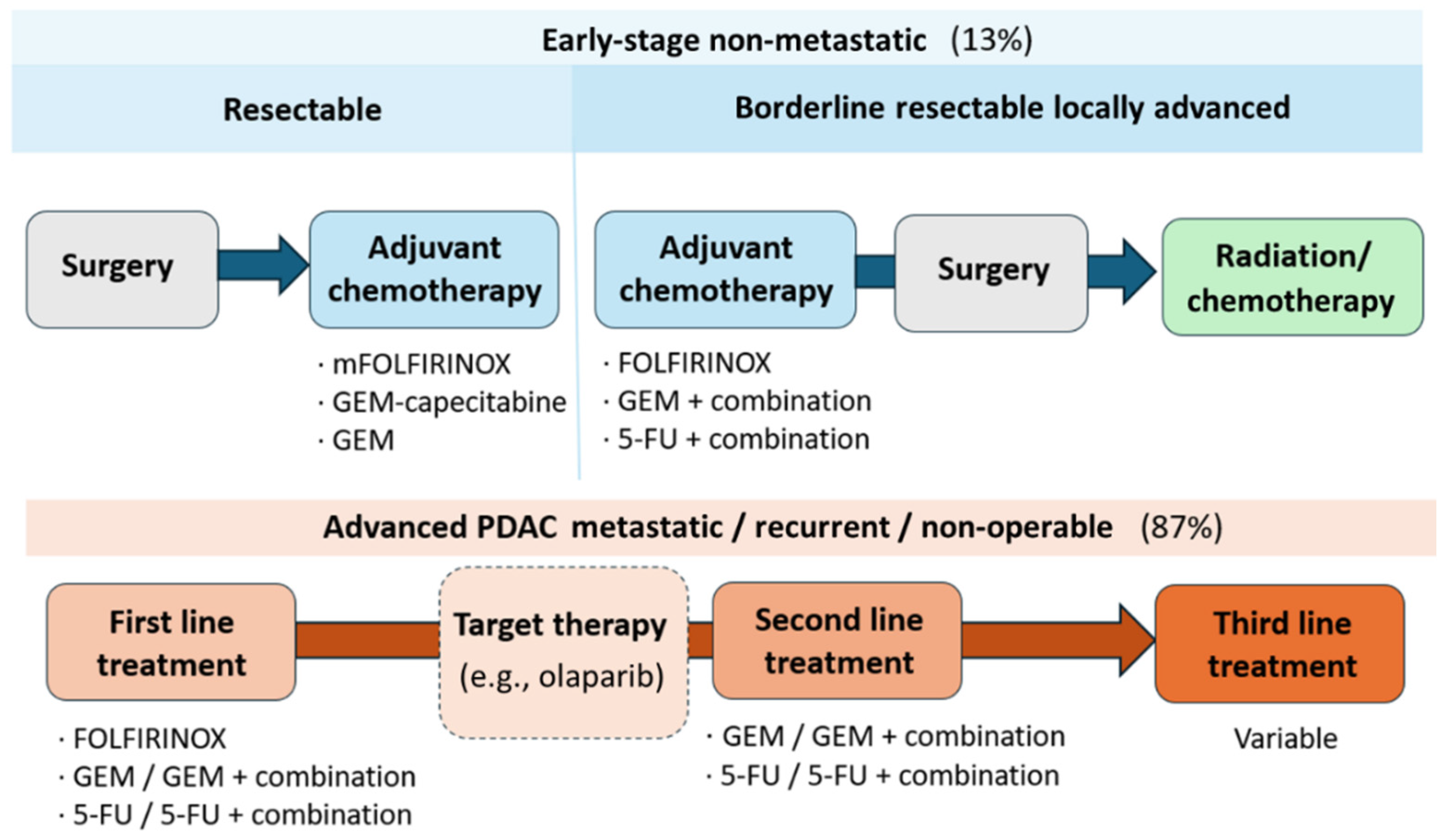 Nanomaterials 15 01139 sch001