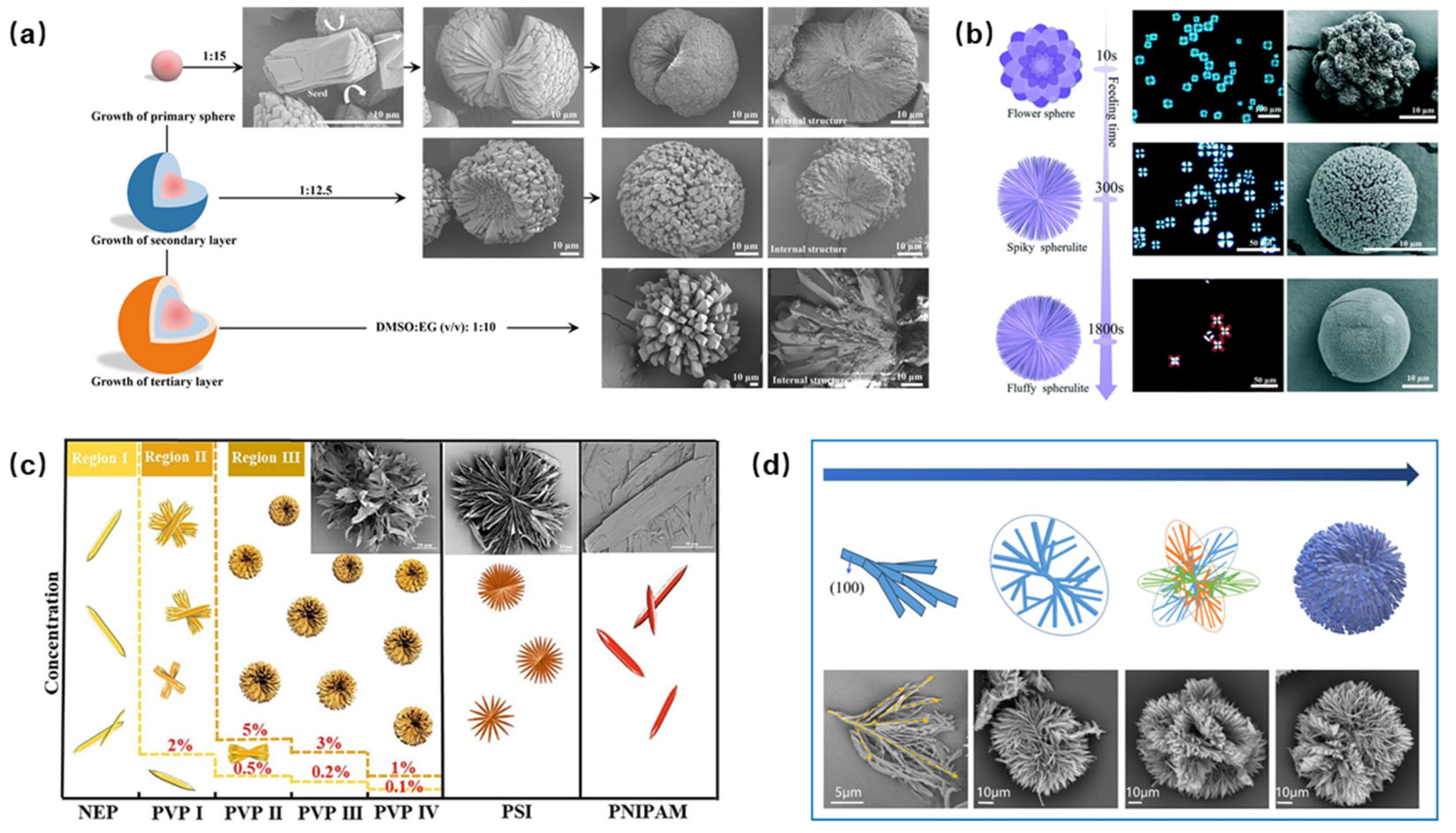 Nanomaterials 15 01140 g003
