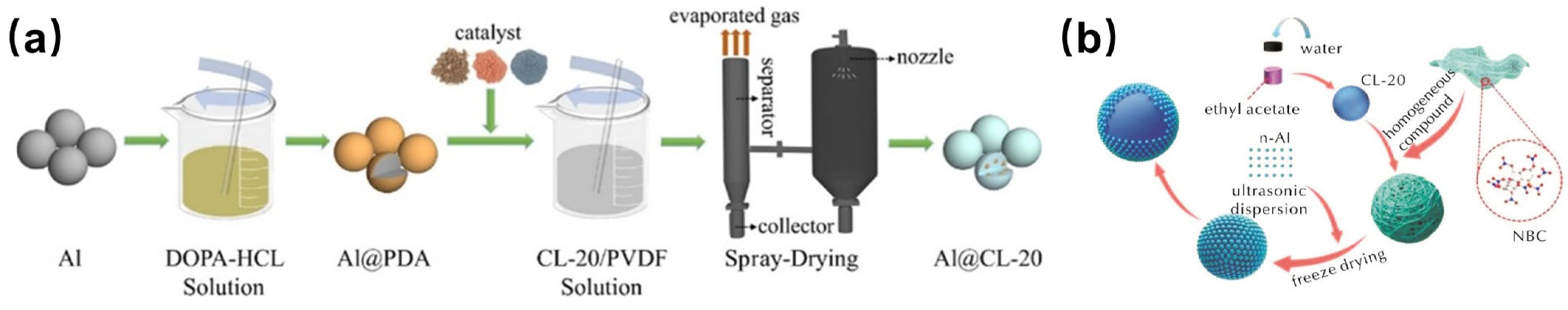 Nanomaterials 15 01140 g012