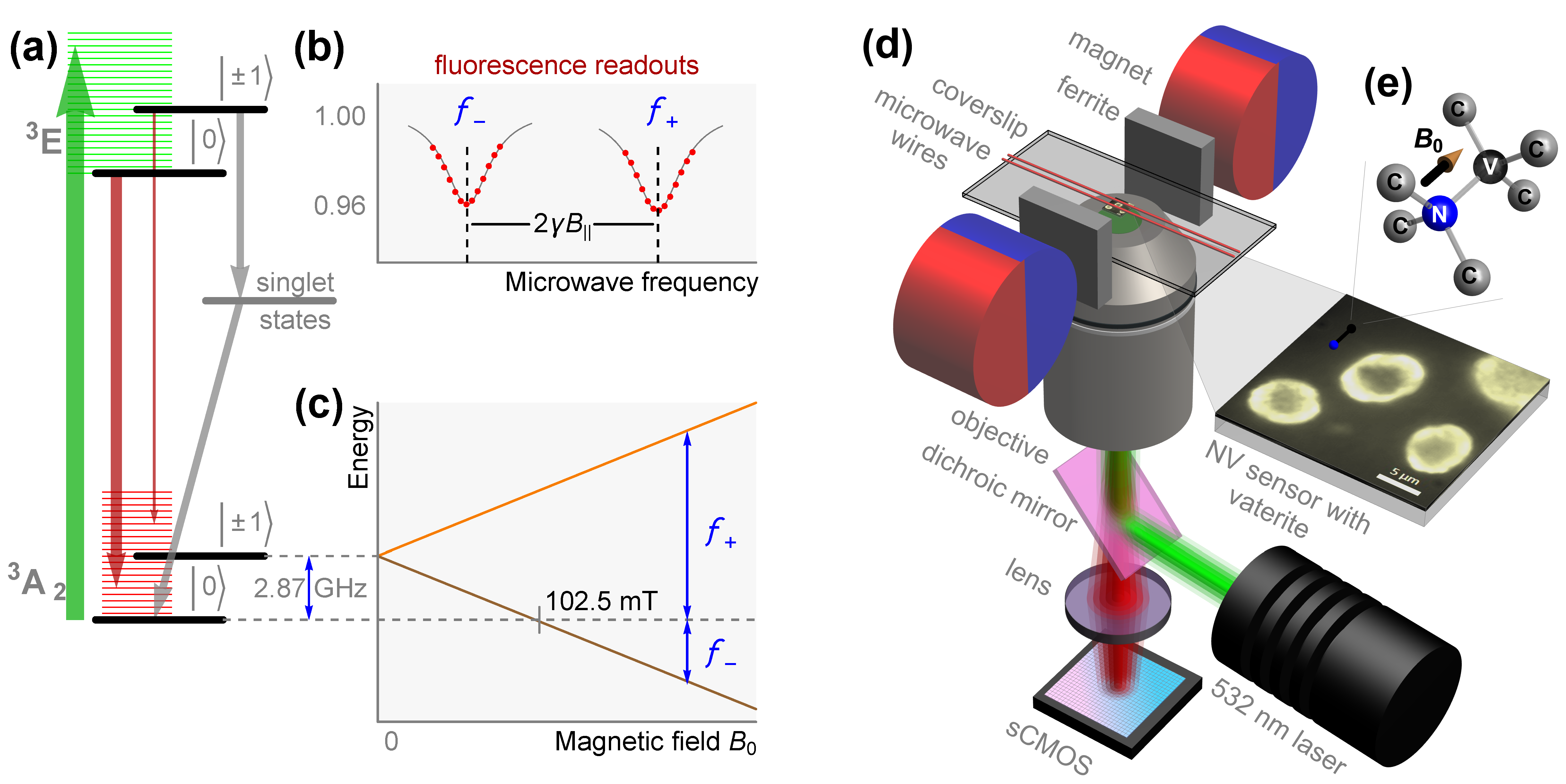 Nanomaterials 15 01141 g002
