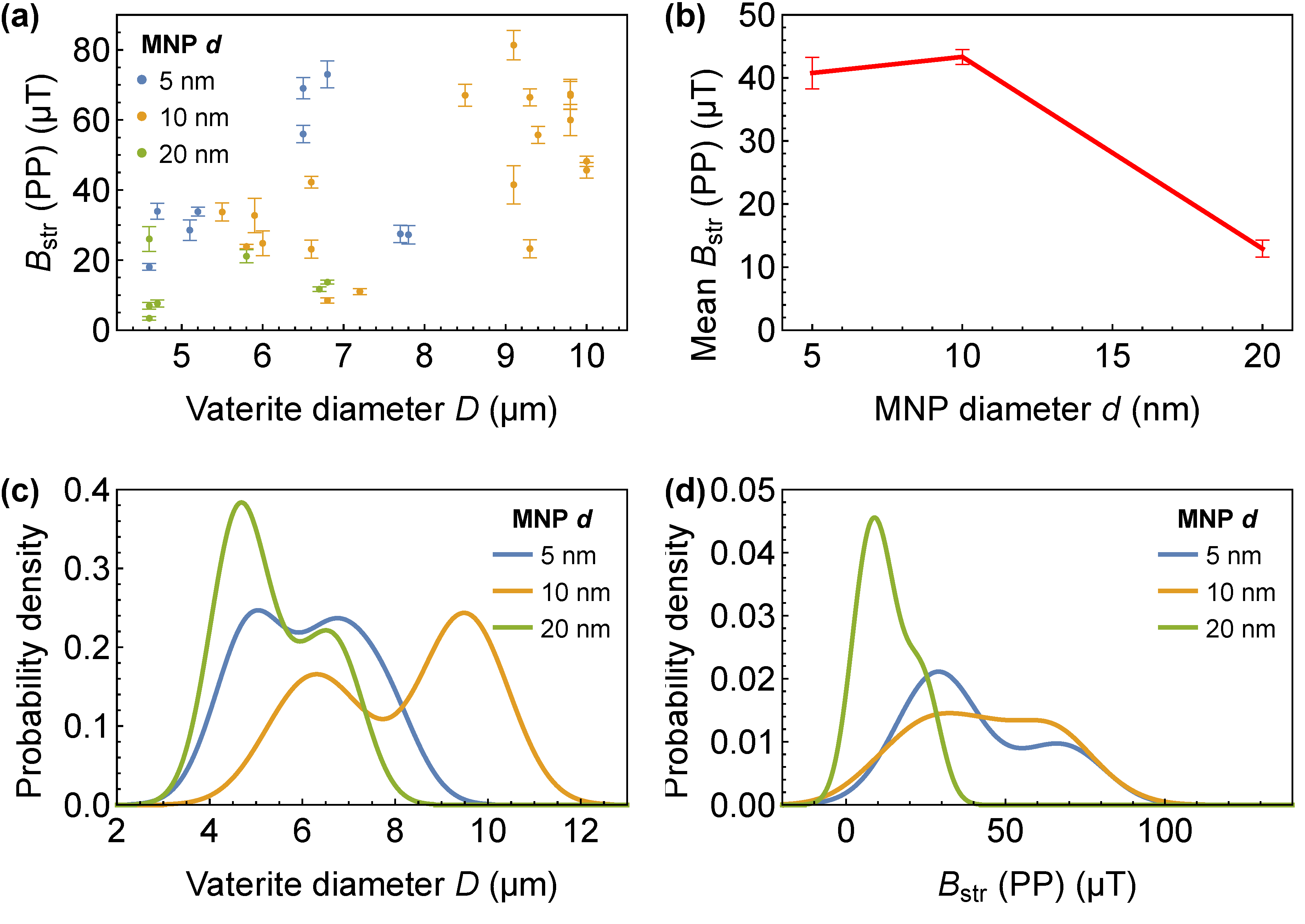 Nanomaterials 15 01141 g005