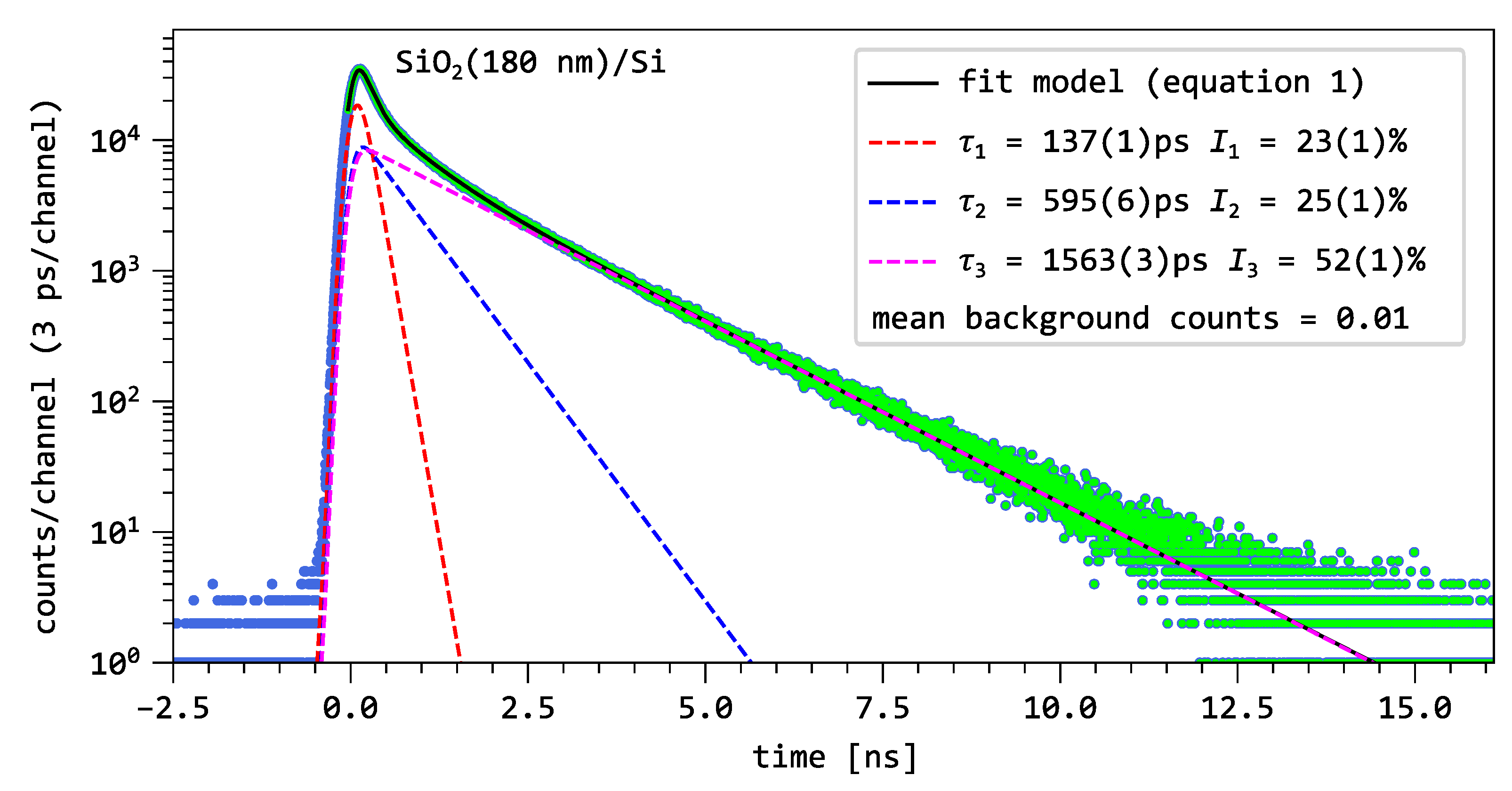 Nanomaterials 15 01142 g003